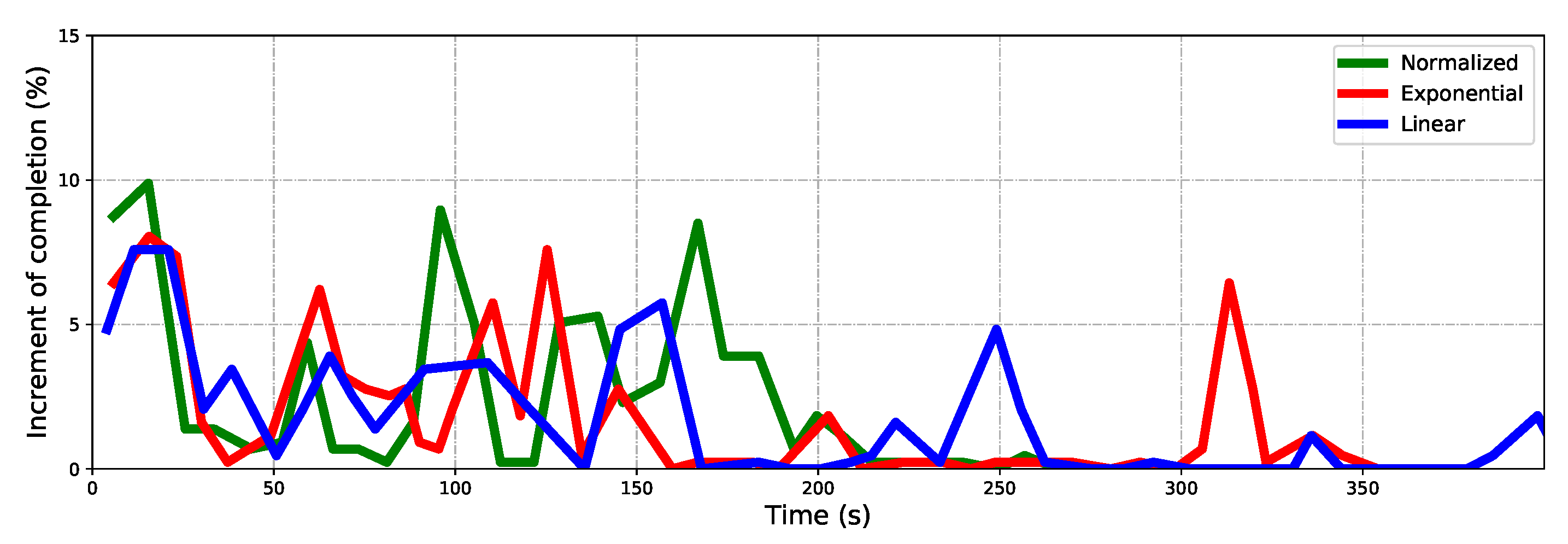 Sensors 22 08429 g011