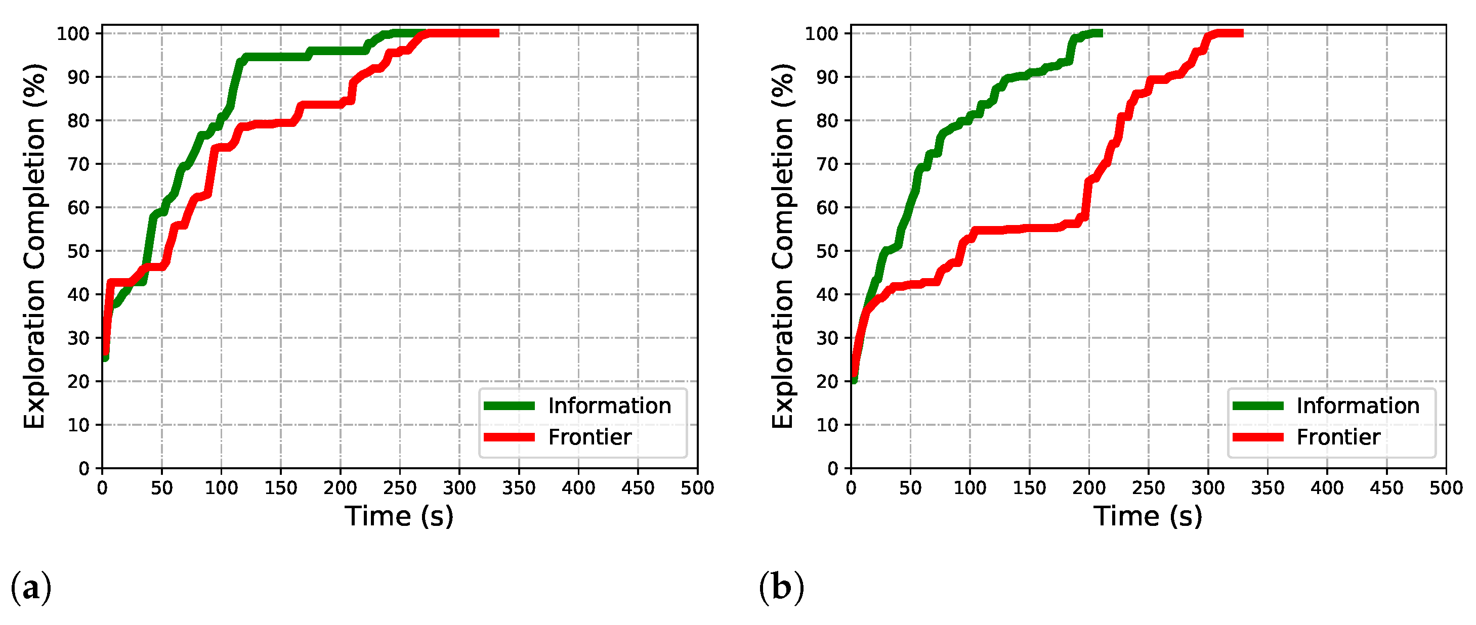 Sensors 22 08429 g012