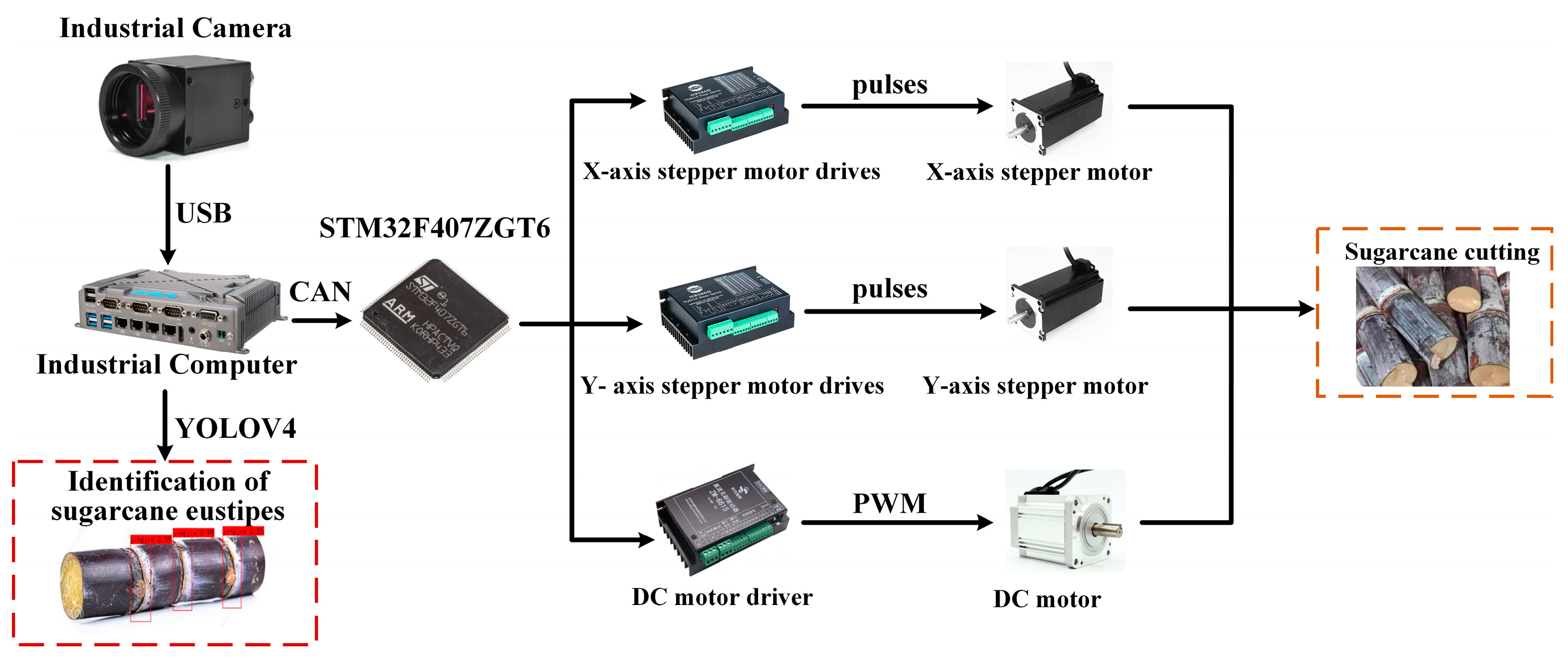 Sensors 22 08430 g003 Sensors 22 08430 g003