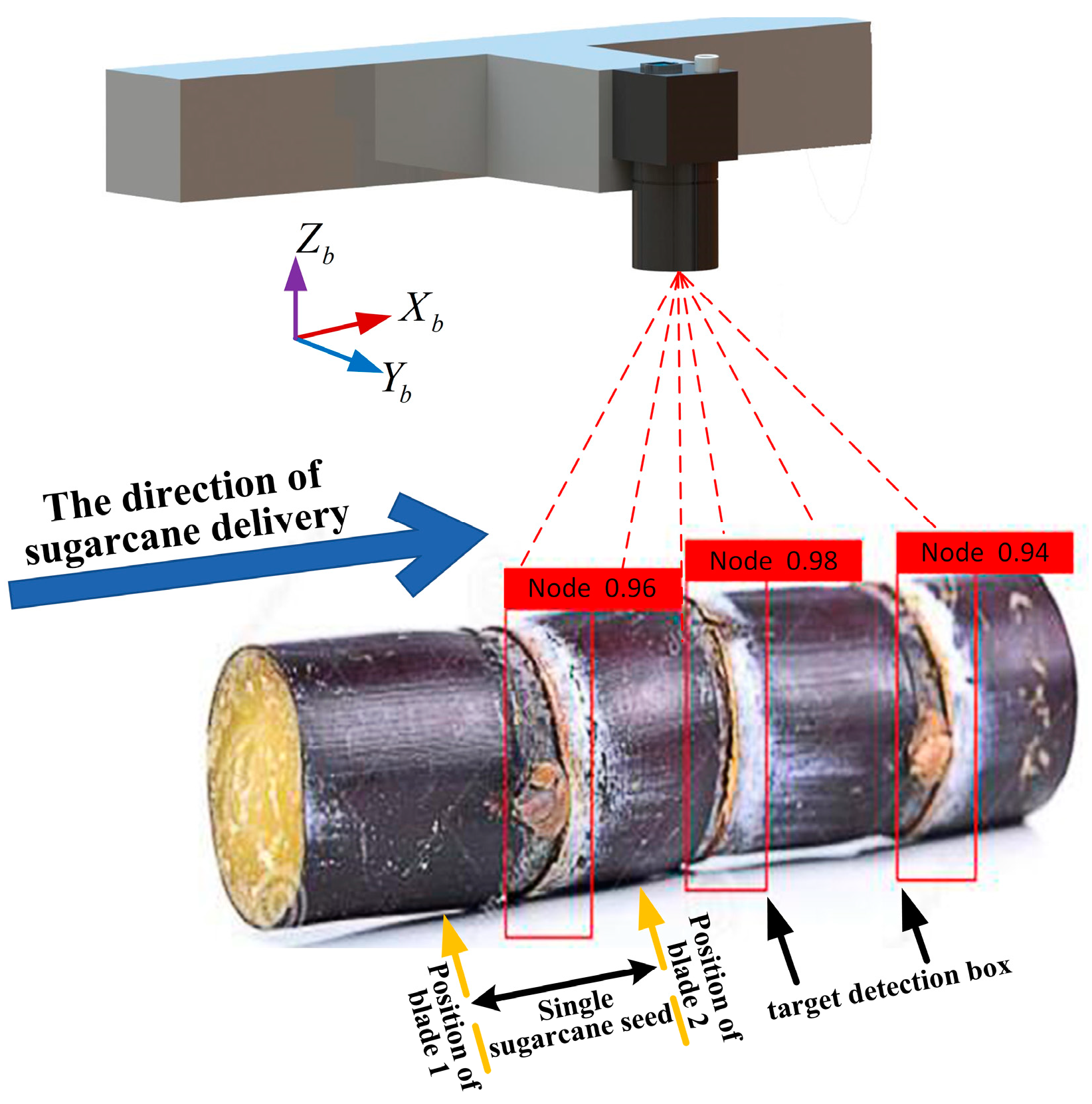 Sensors 22 08430 g004 Sensors 22 08430 g004