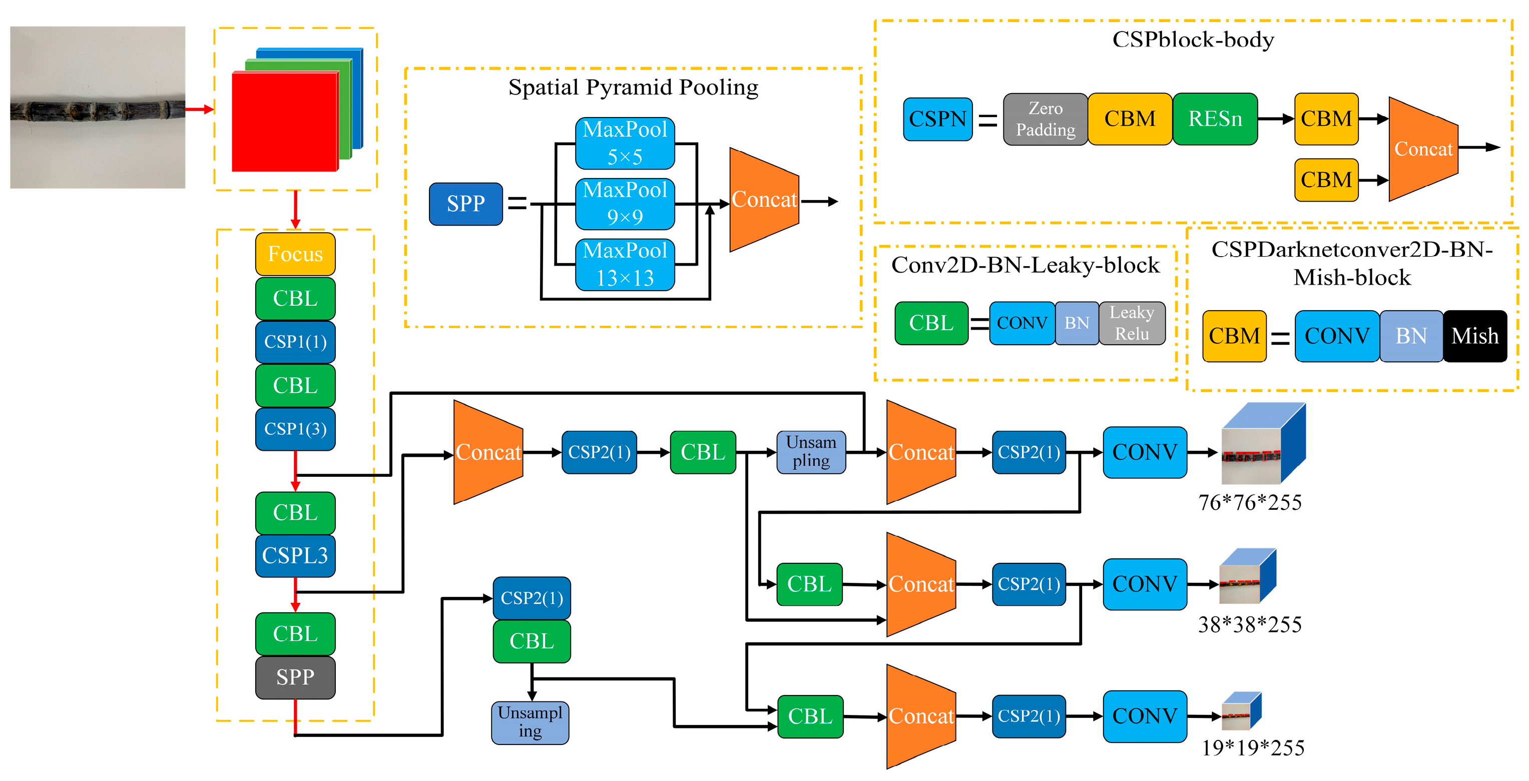 Sensors 22 08430 g009 Sensors 22 08430 g009