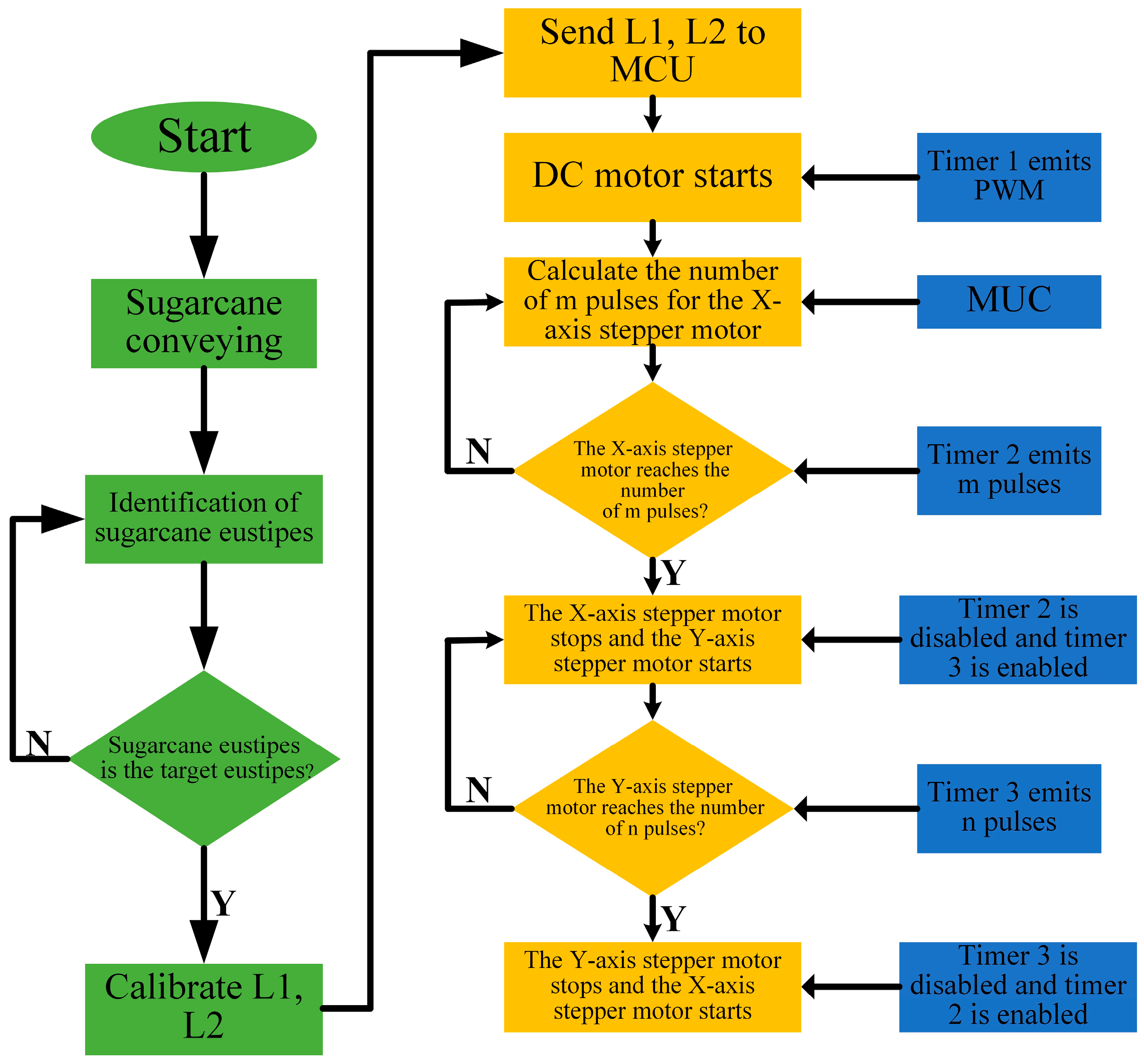 Sensors 22 08430 g012 Sensors 22 08430 g012