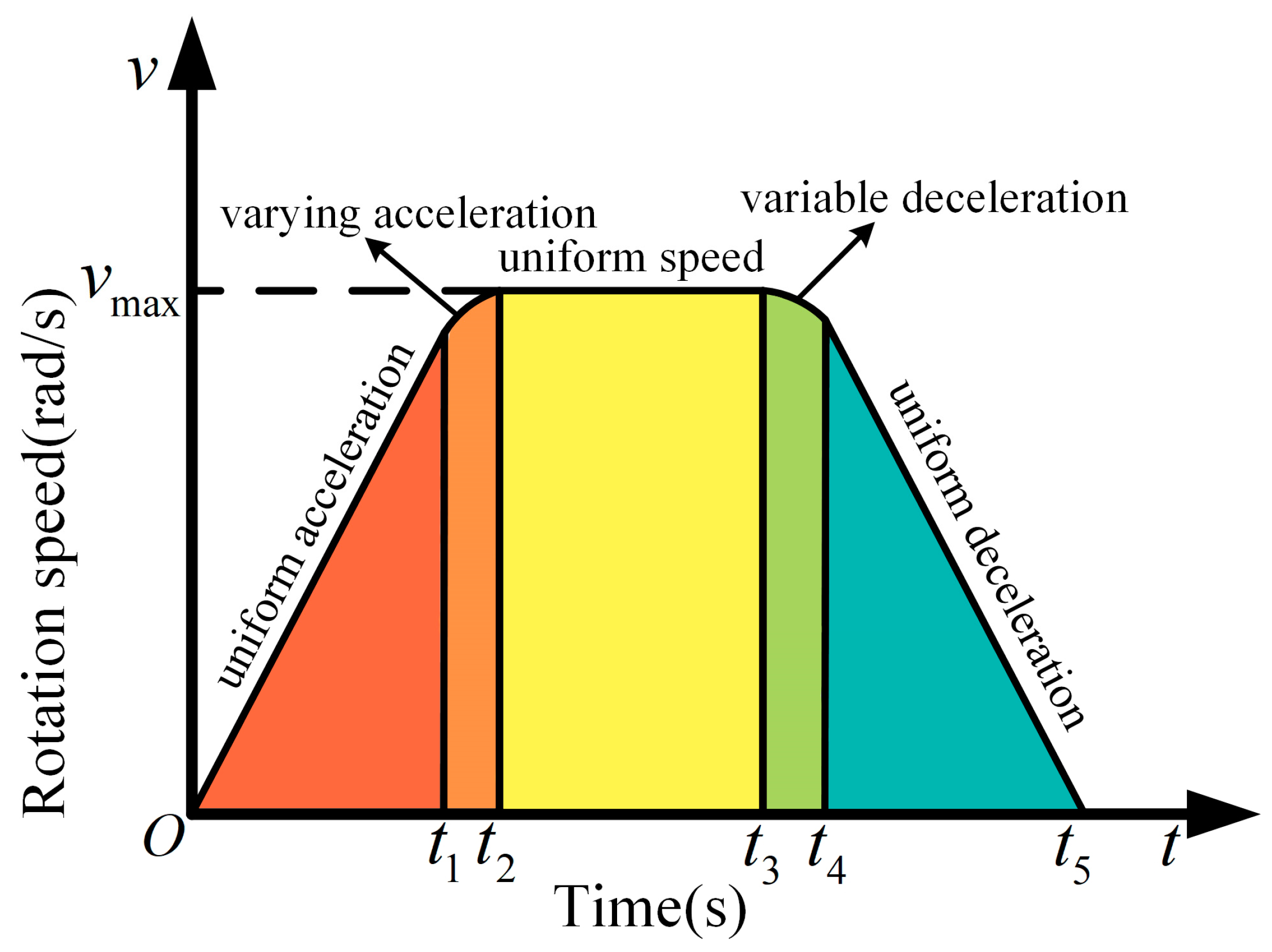 Sensors 22 08430 g013 Sensors 22 08430 g013