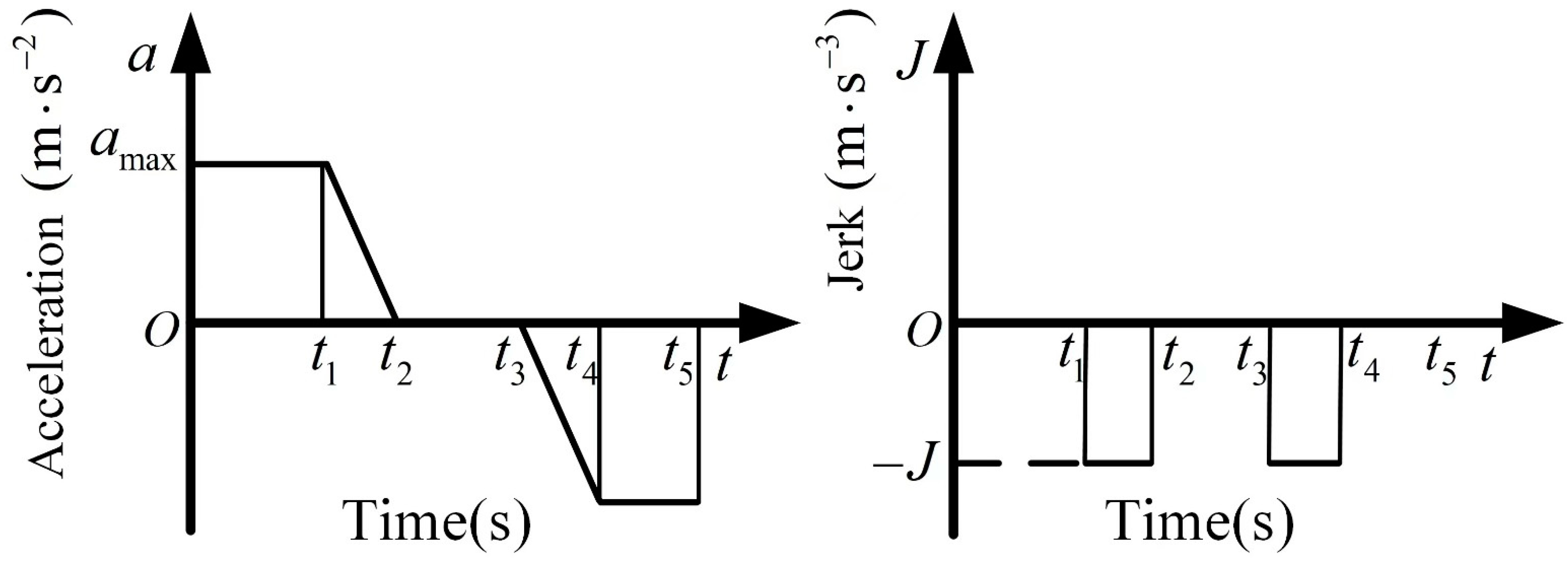 Sensors 22 08430 g014 Sensors 22 08430 g014