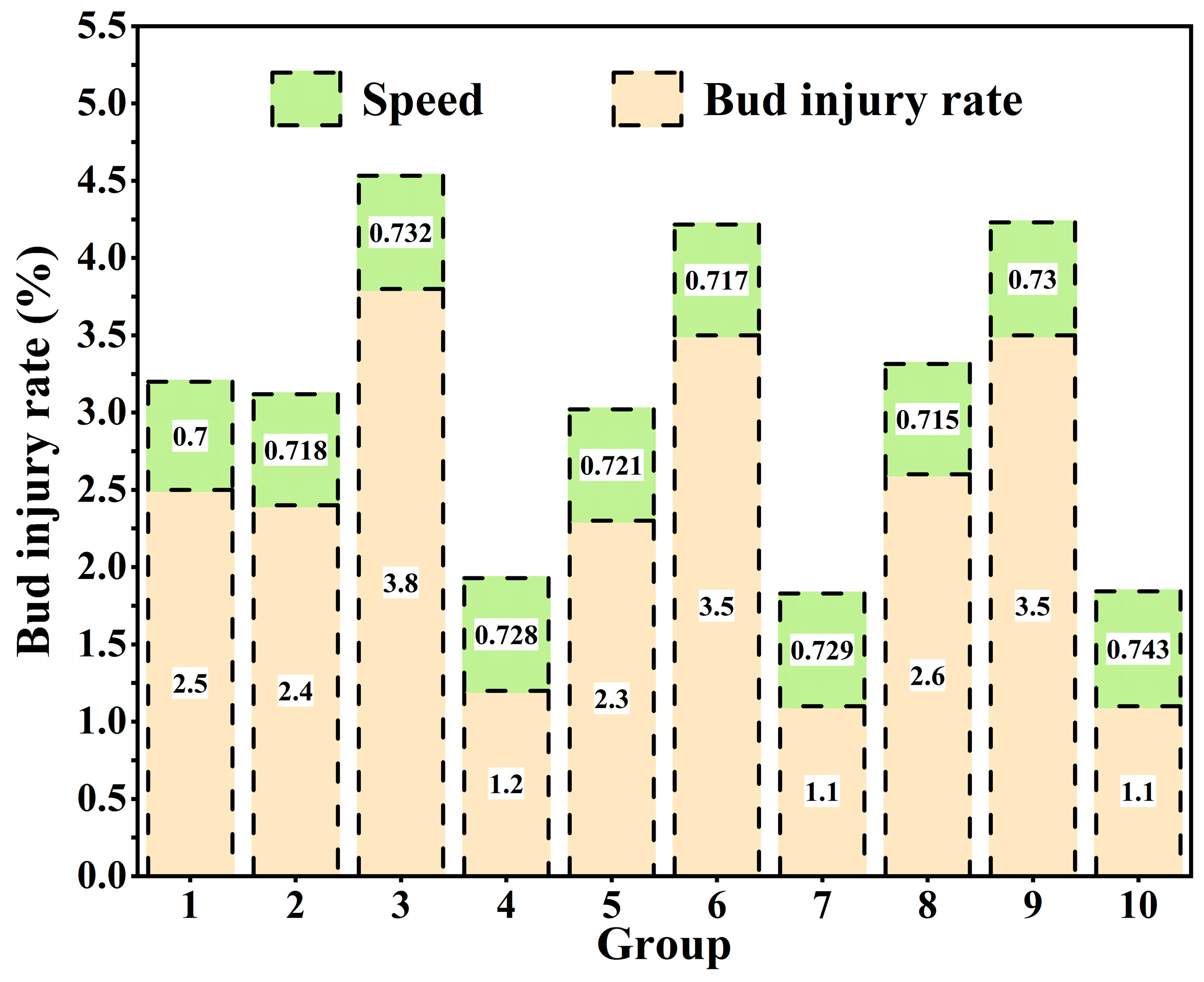 Sensors 22 08430 g017 Sensors 22 08430 g017