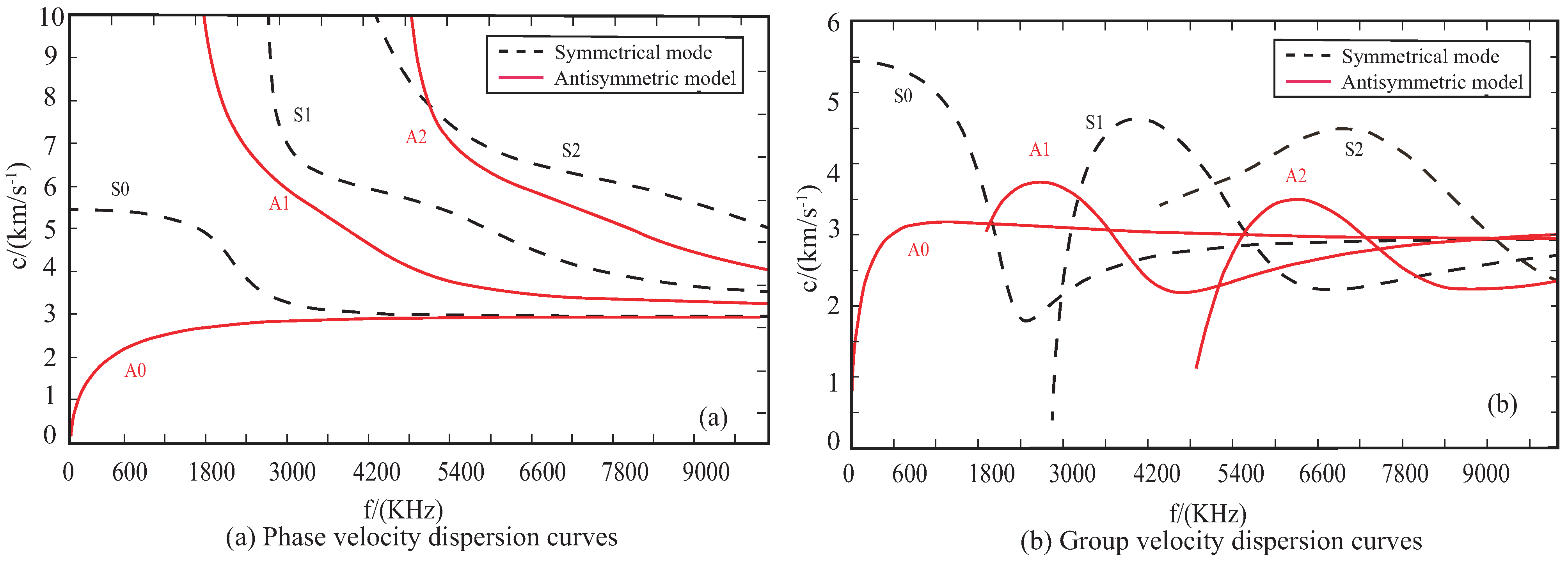 Sensors 22 08432 g002