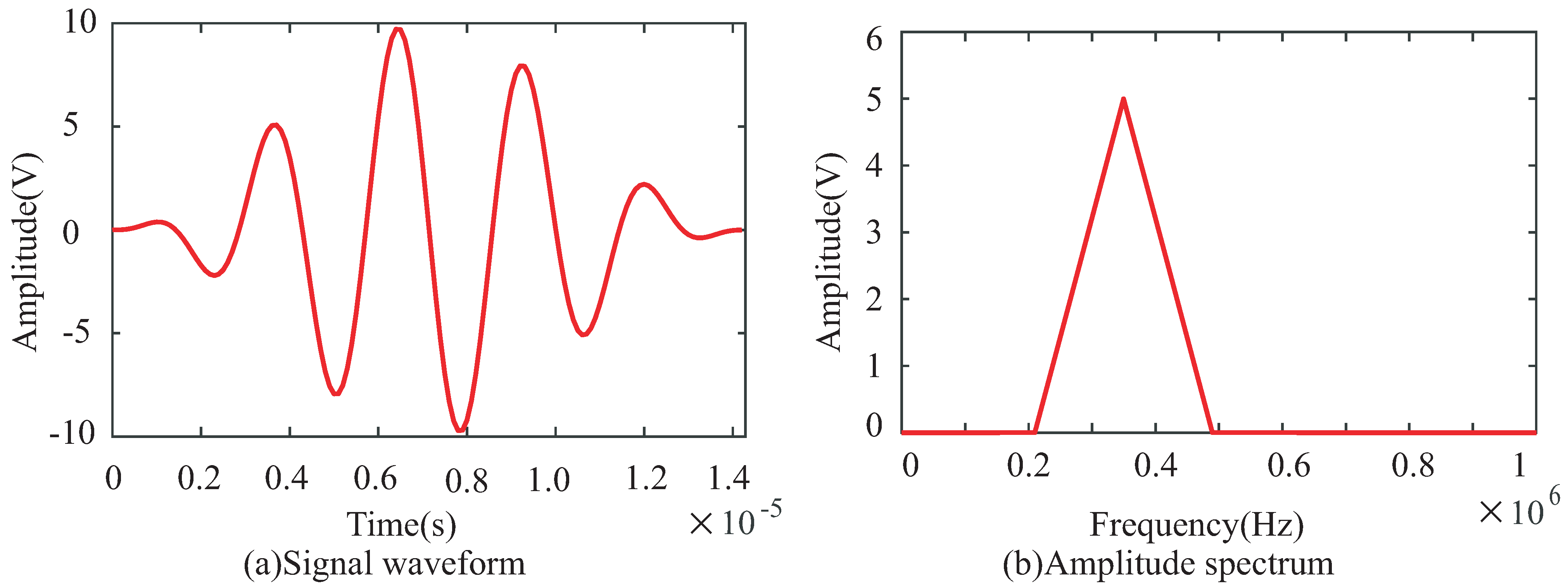 Sensors 22 08432 g004