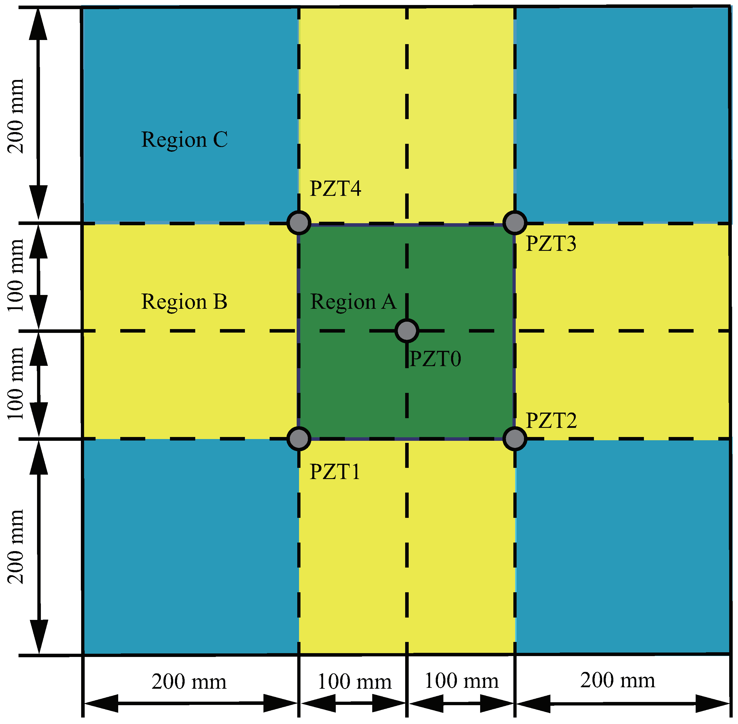 Sensors 22 08432 g005