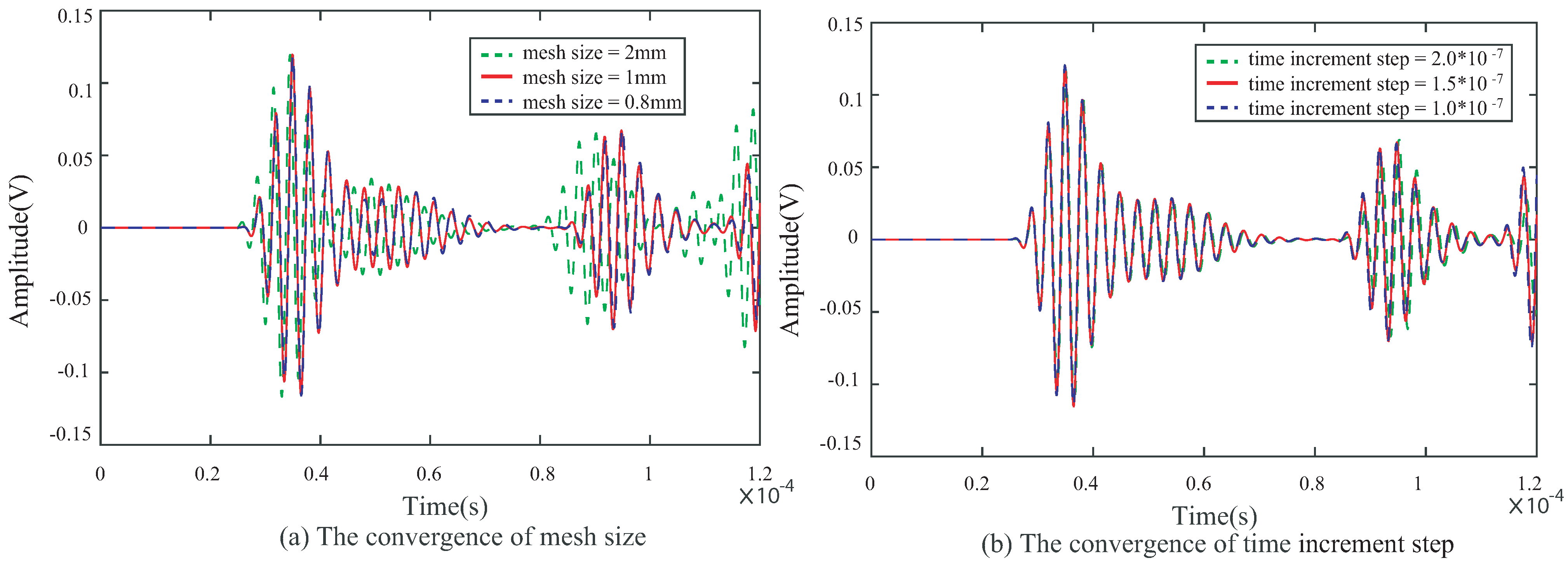 Sensors 22 08432 g008