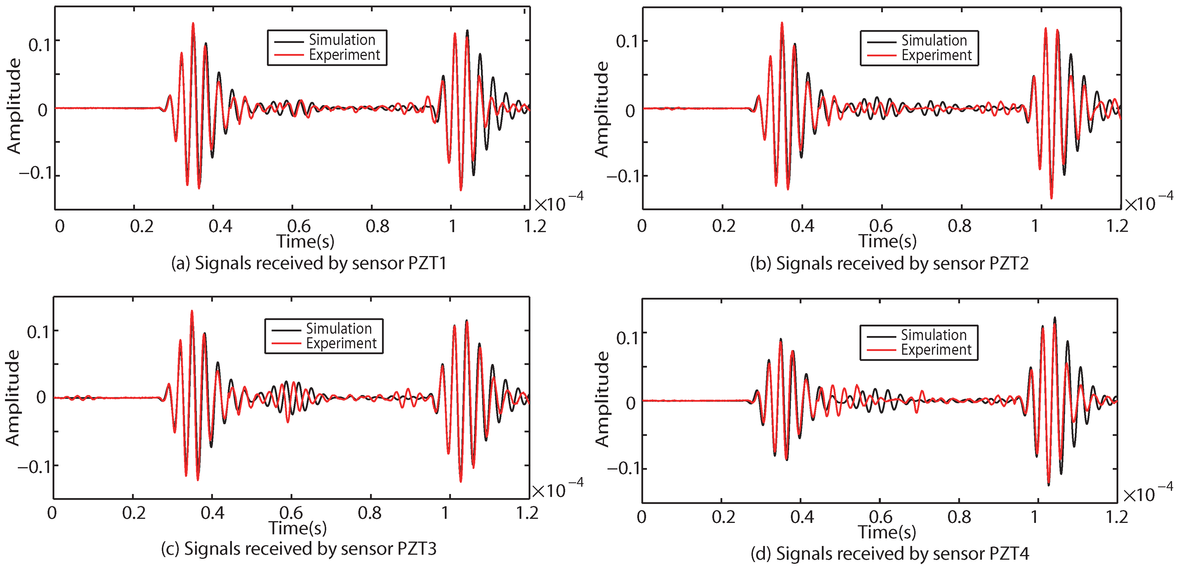 Sensors 22 08432 g009