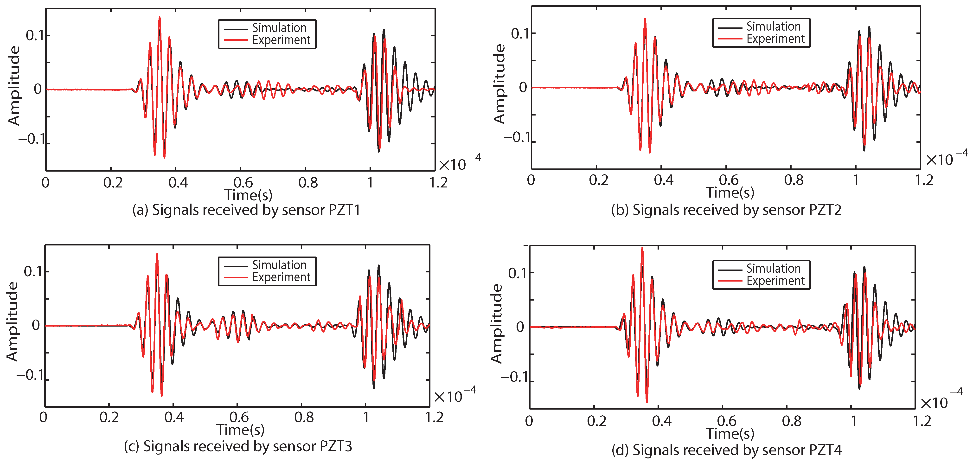 Sensors 22 08432 g011