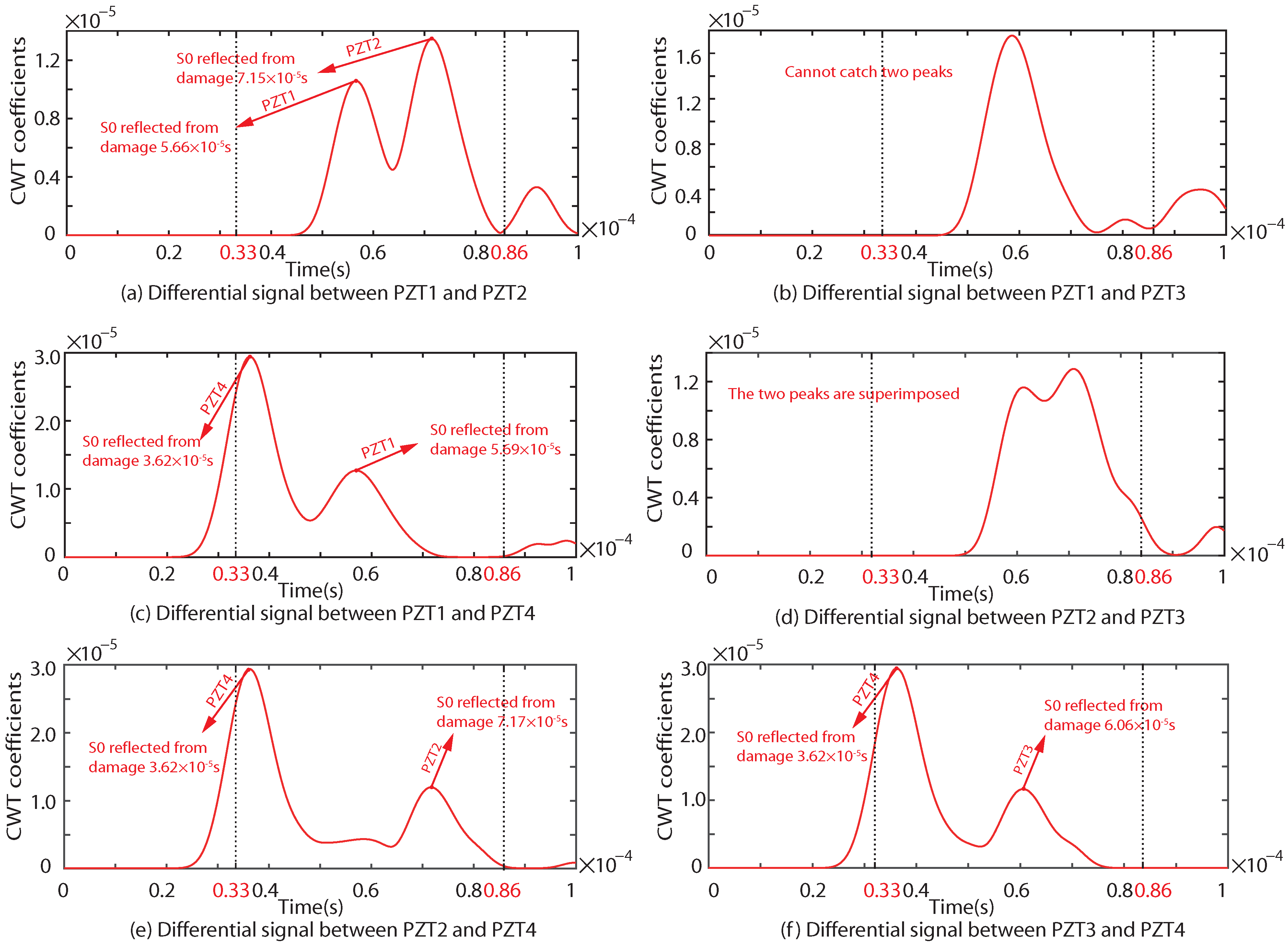 Sensors 22 08432 g012