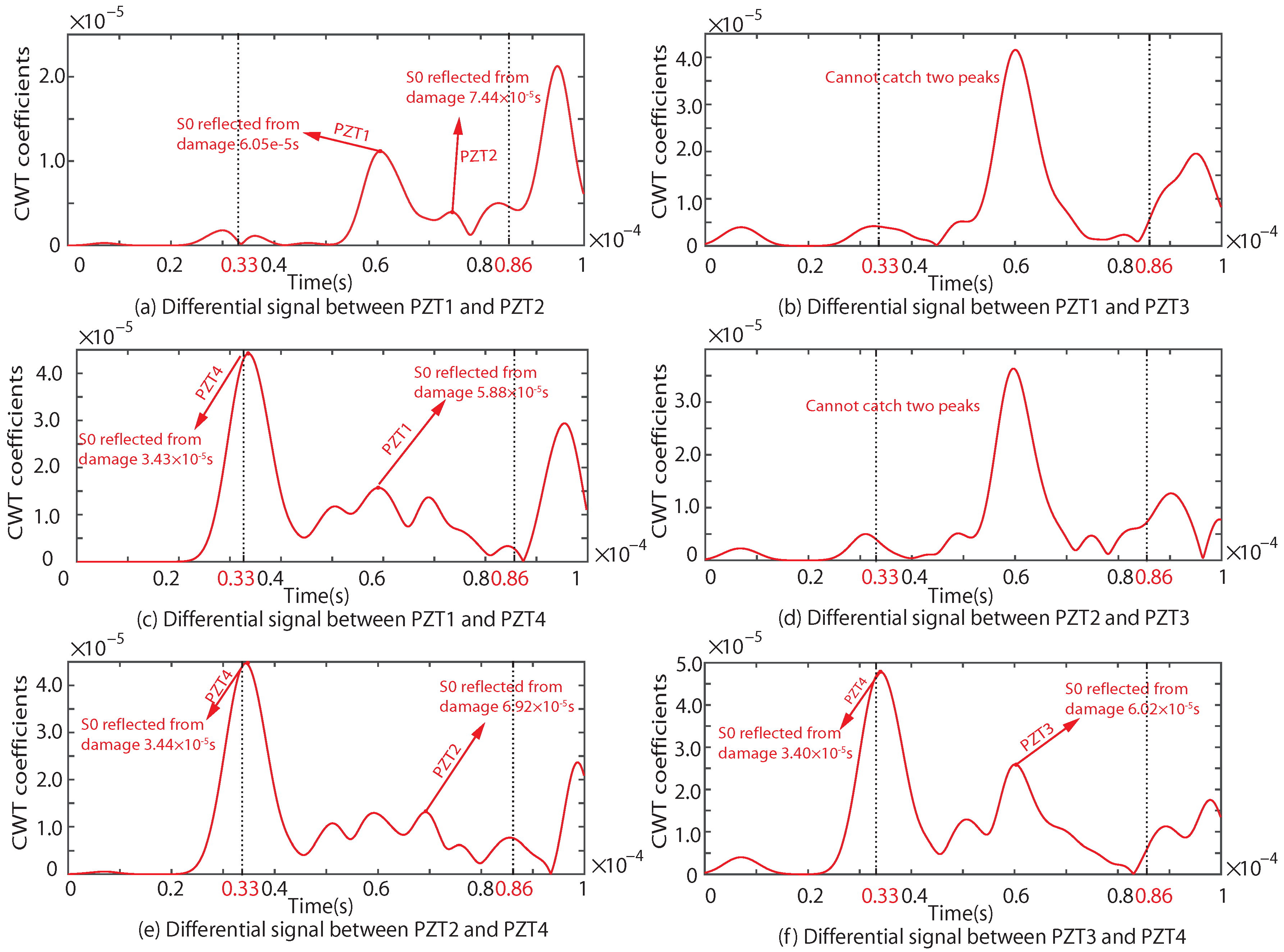 Sensors 22 08432 g014