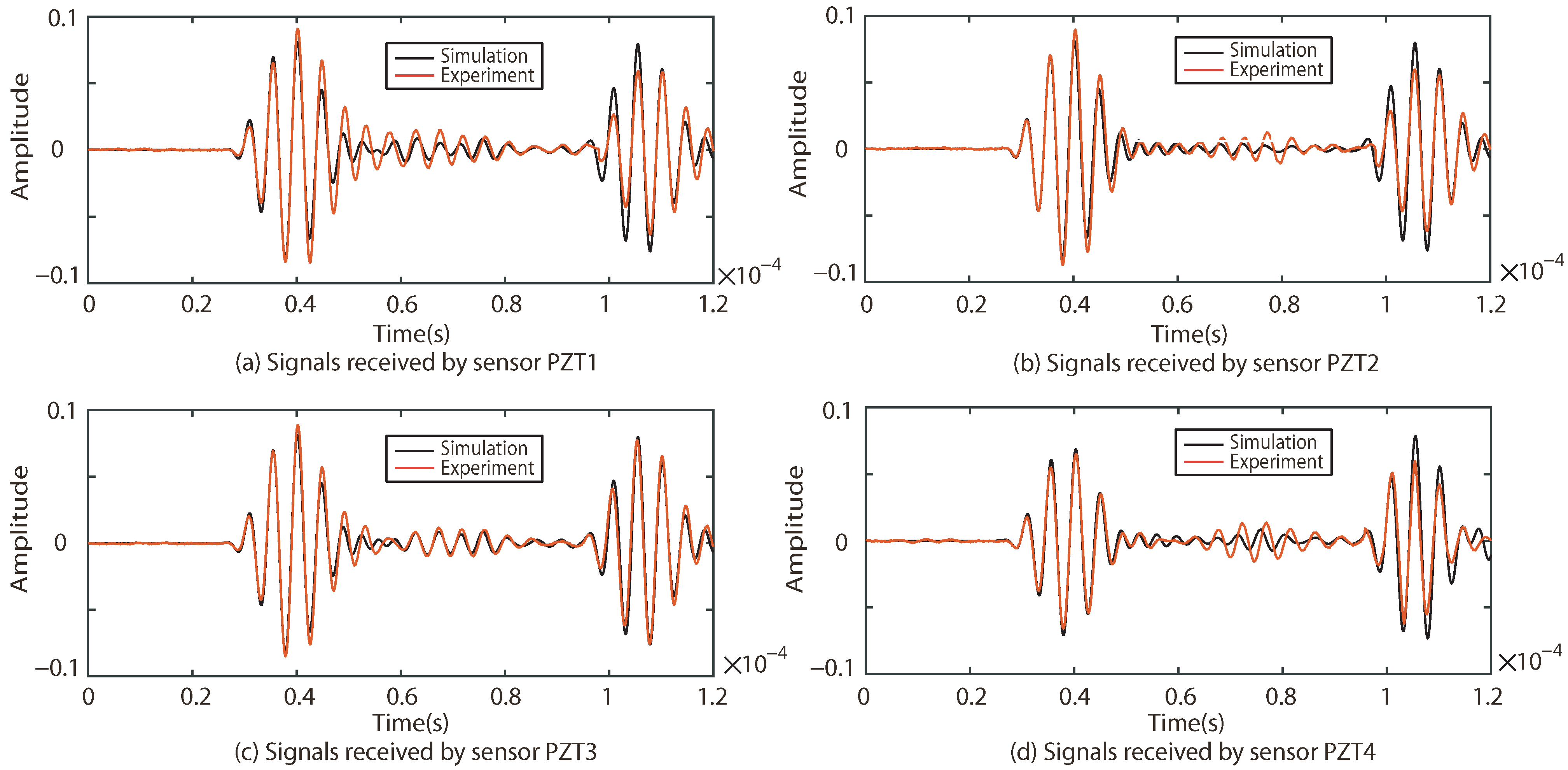 Sensors 22 08432 g016
