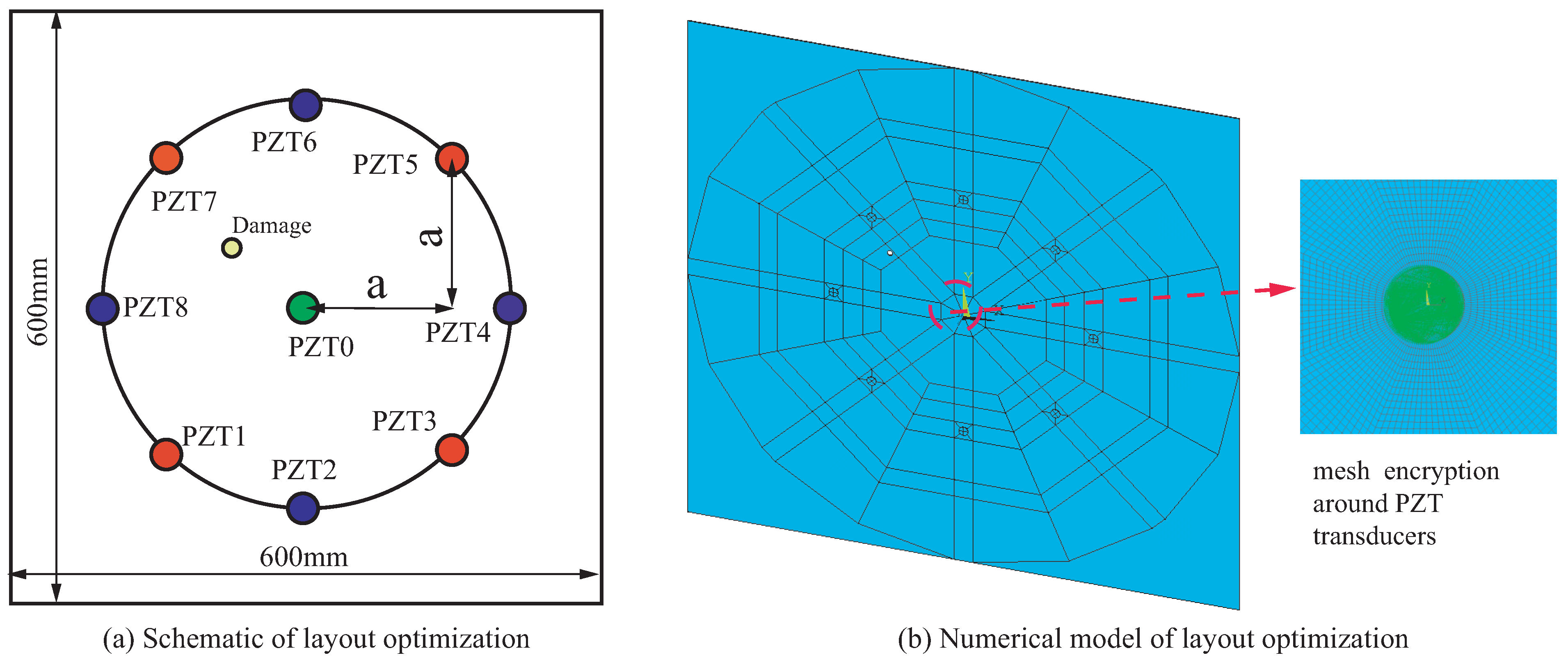 Sensors 22 08432 g019