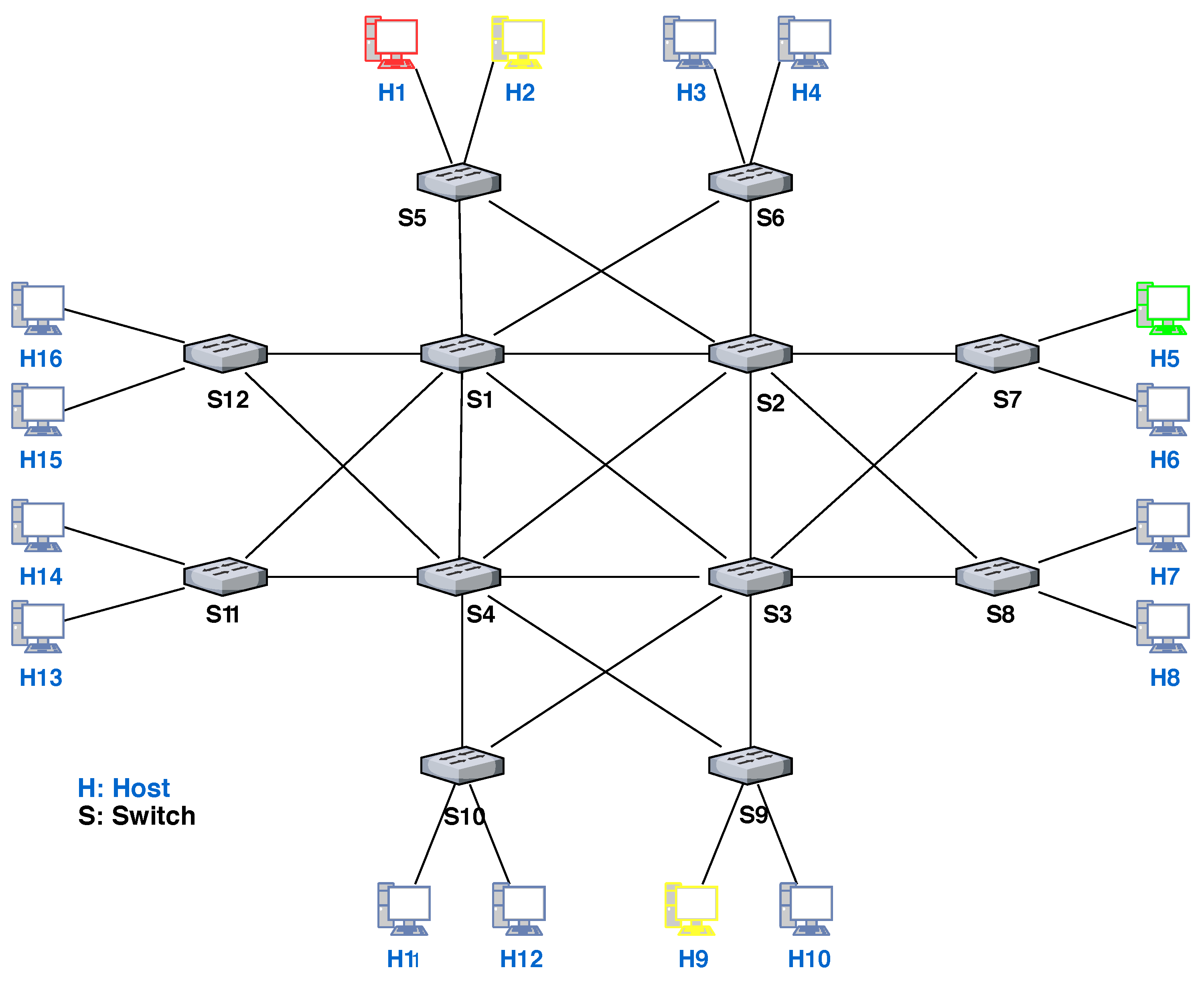 Sensors 22 08434 g003 Sensors 22 08434 g003