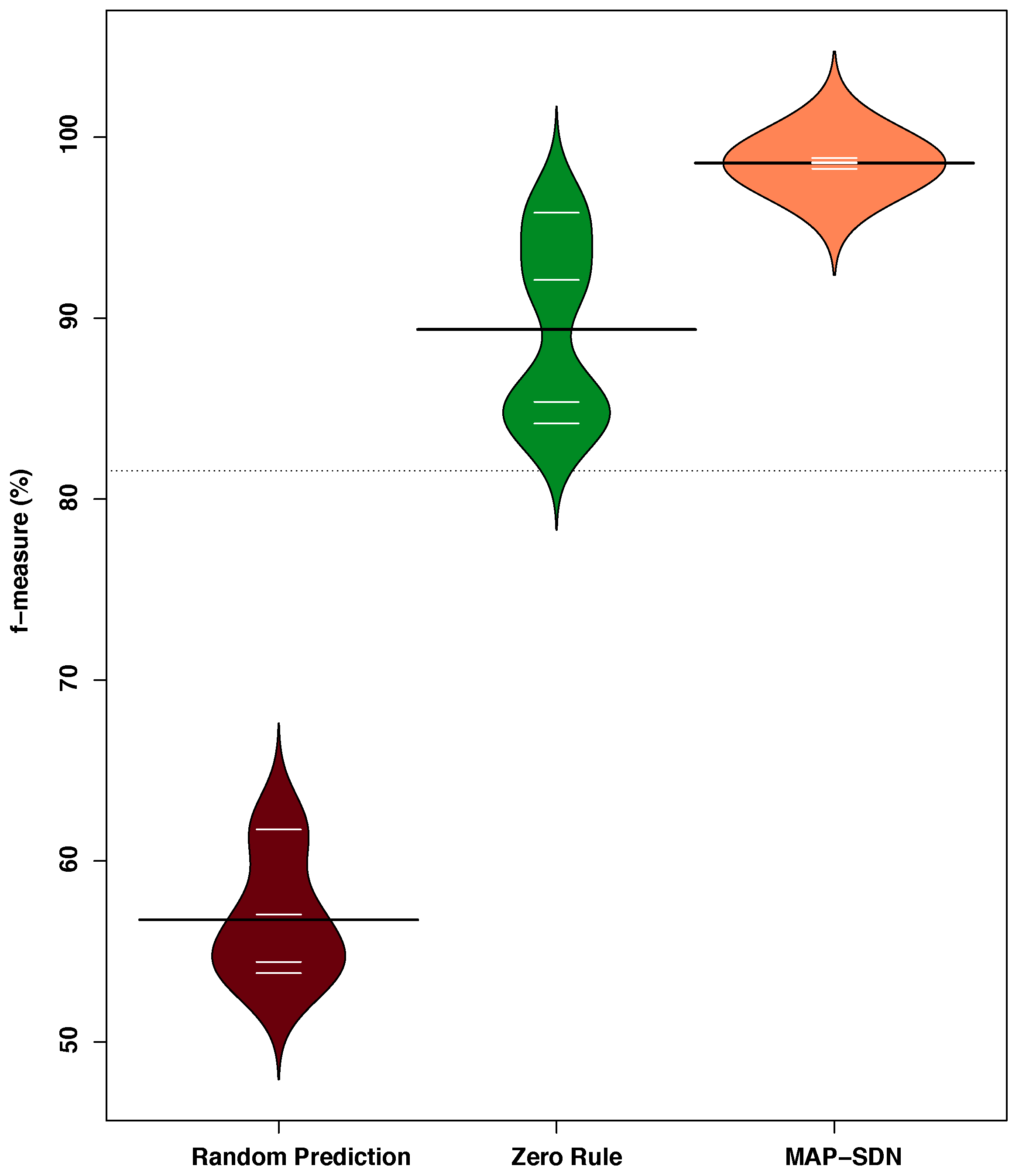 Sensors 22 08434 g005 Sensors 22 08434 g005