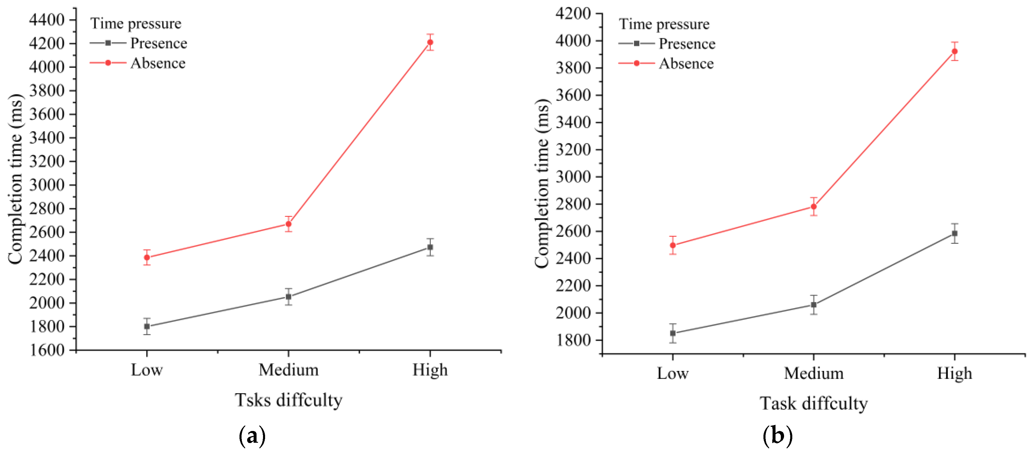 Sensors 22 08435 g003