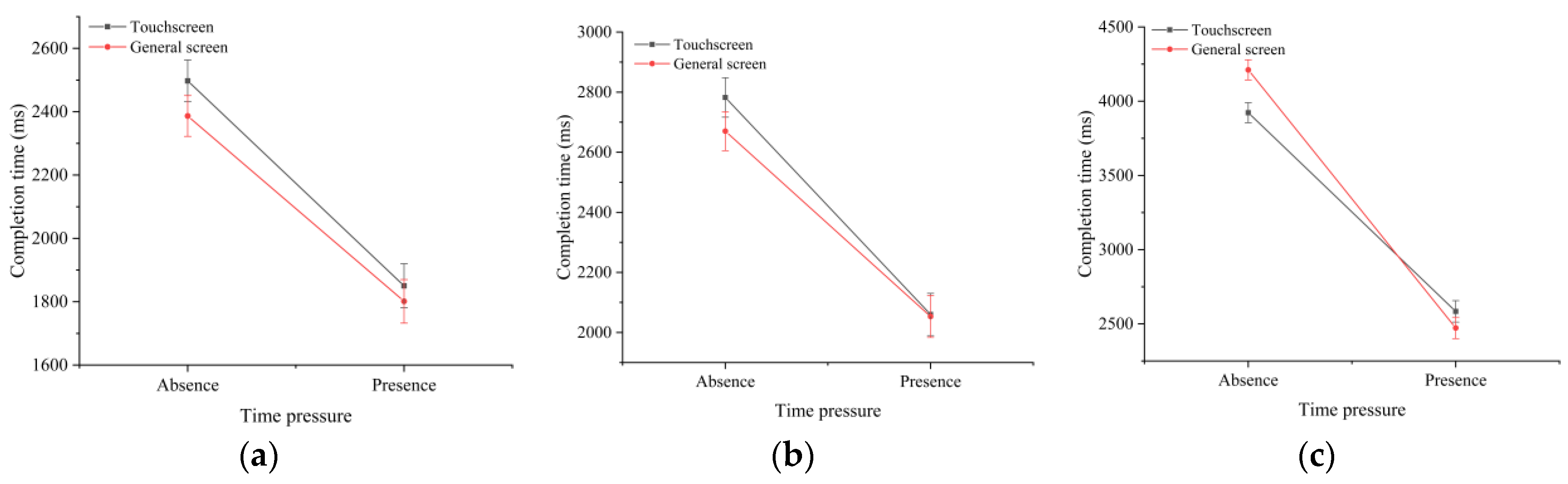 Sensors 22 08435 g005