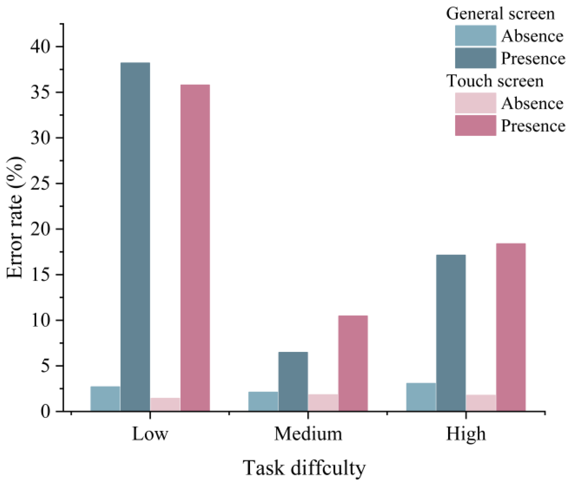 Sensors 22 08435 g006