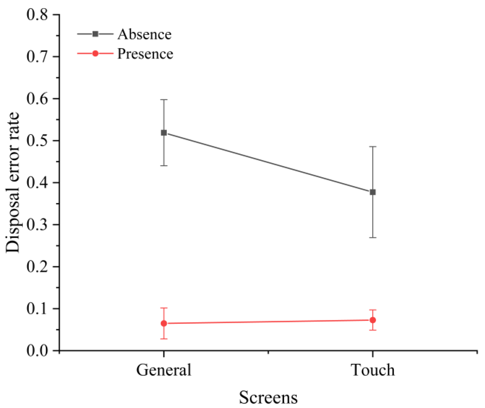 Sensors 22 08435 g007