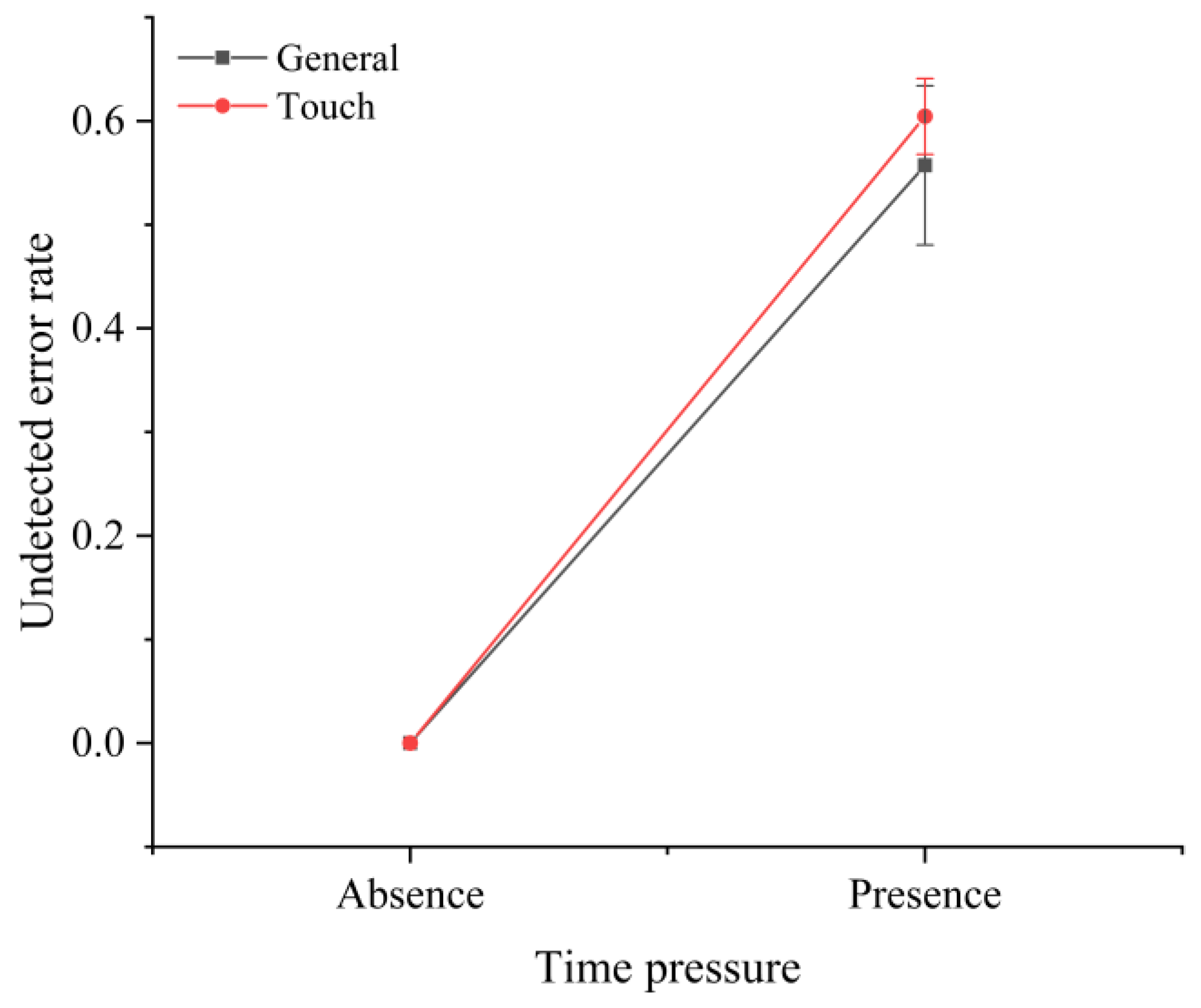 Sensors 22 08435 g008
