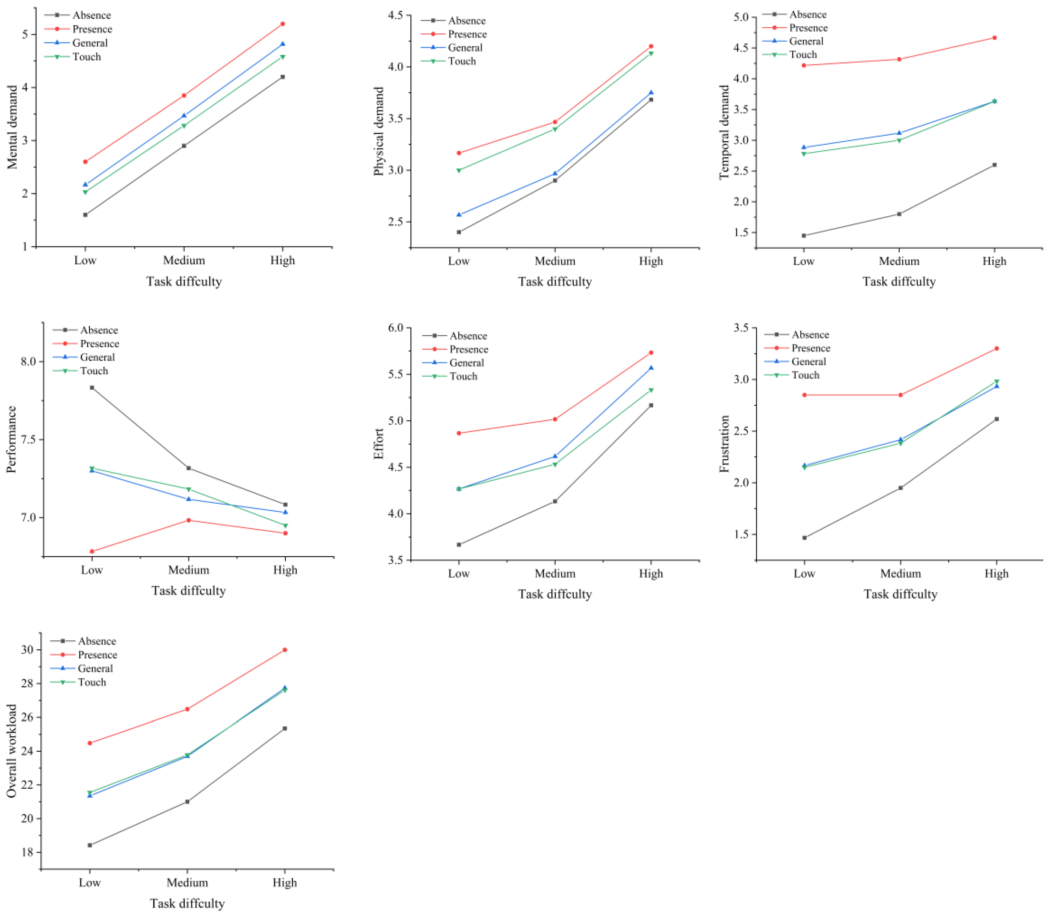 Sensors 22 08435 g010