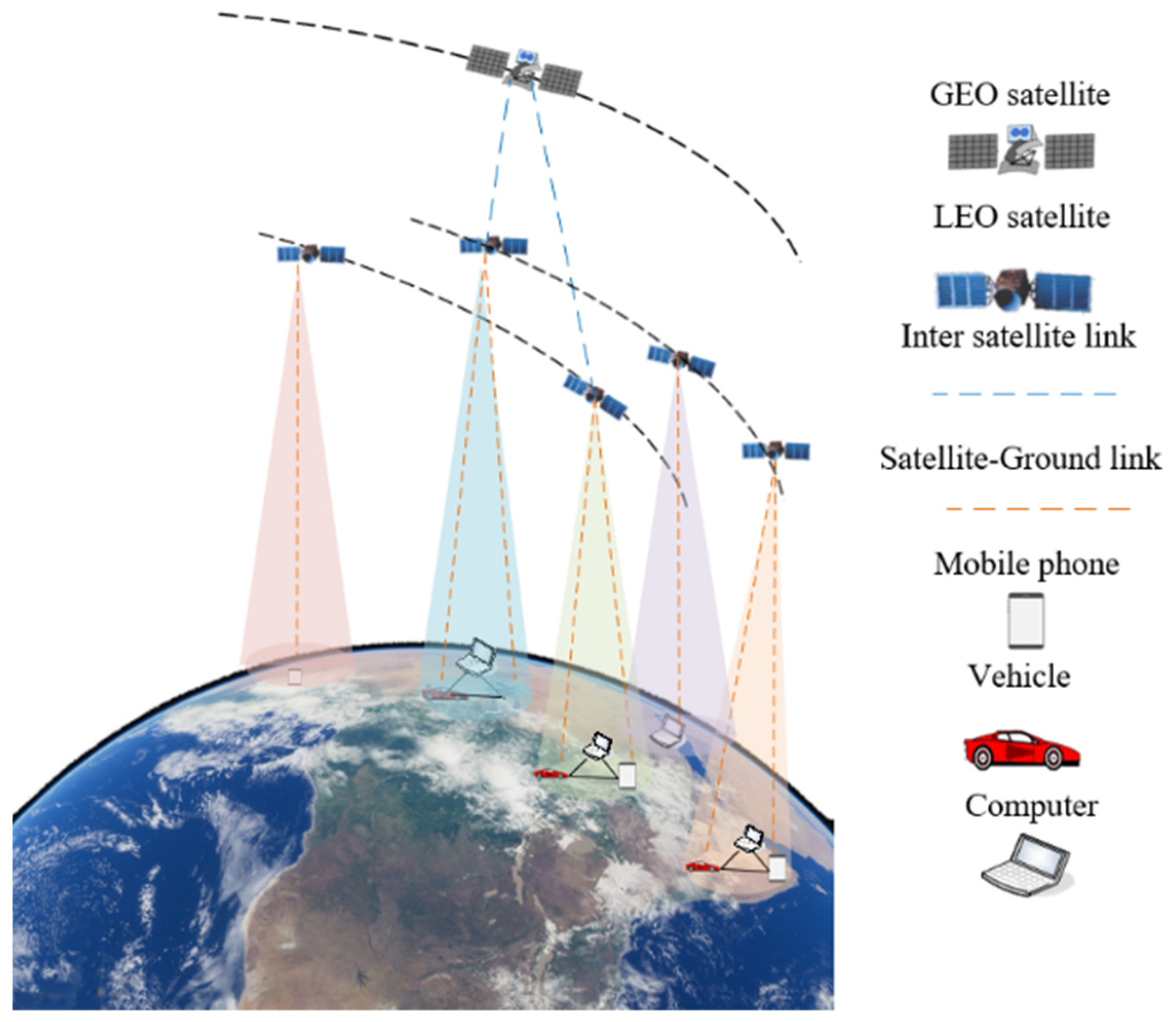 Sensors 22 08436 g001