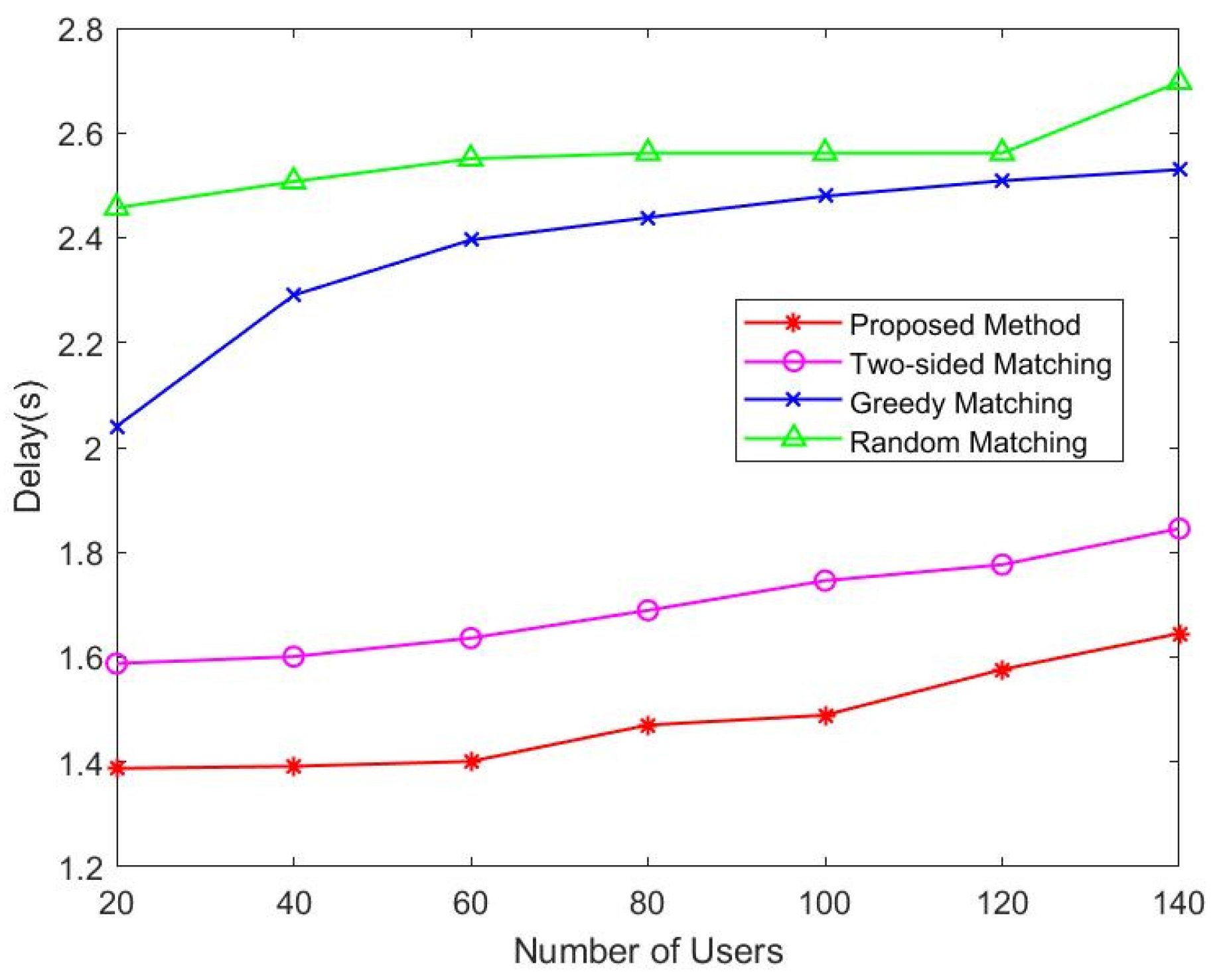 Sensors 22 08436 g002