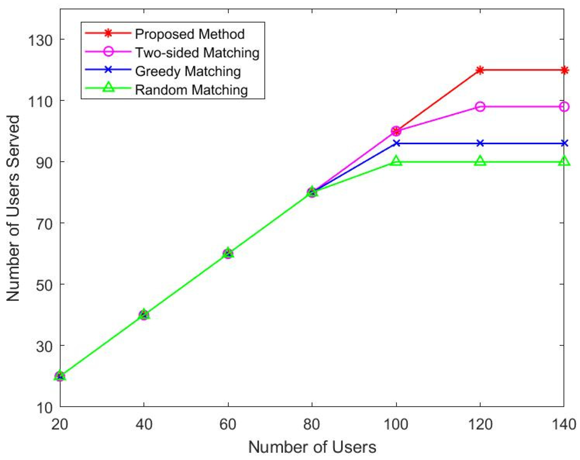 Sensors 22 08436 g003