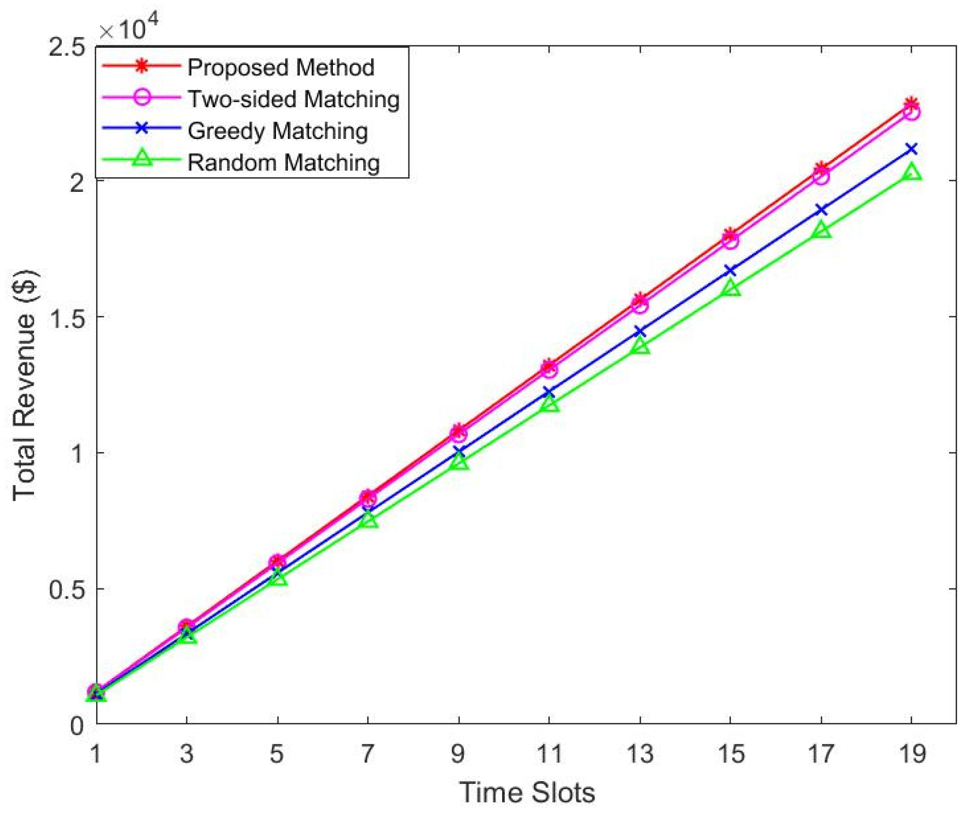 Sensors 22 08436 g005