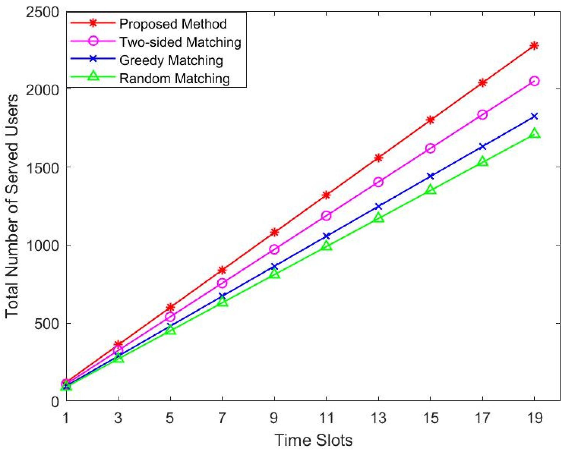 Sensors 22 08436 g006