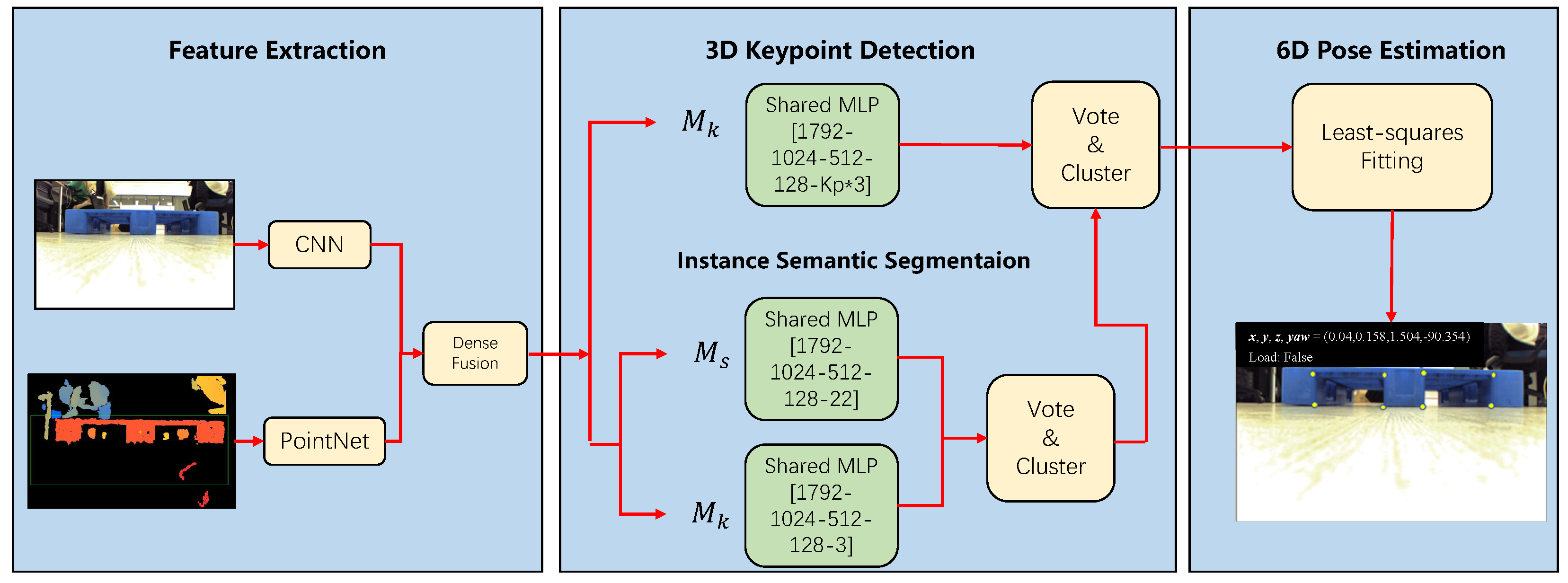 Sensors 22 08437 g003 Sensors 22 08437 g003