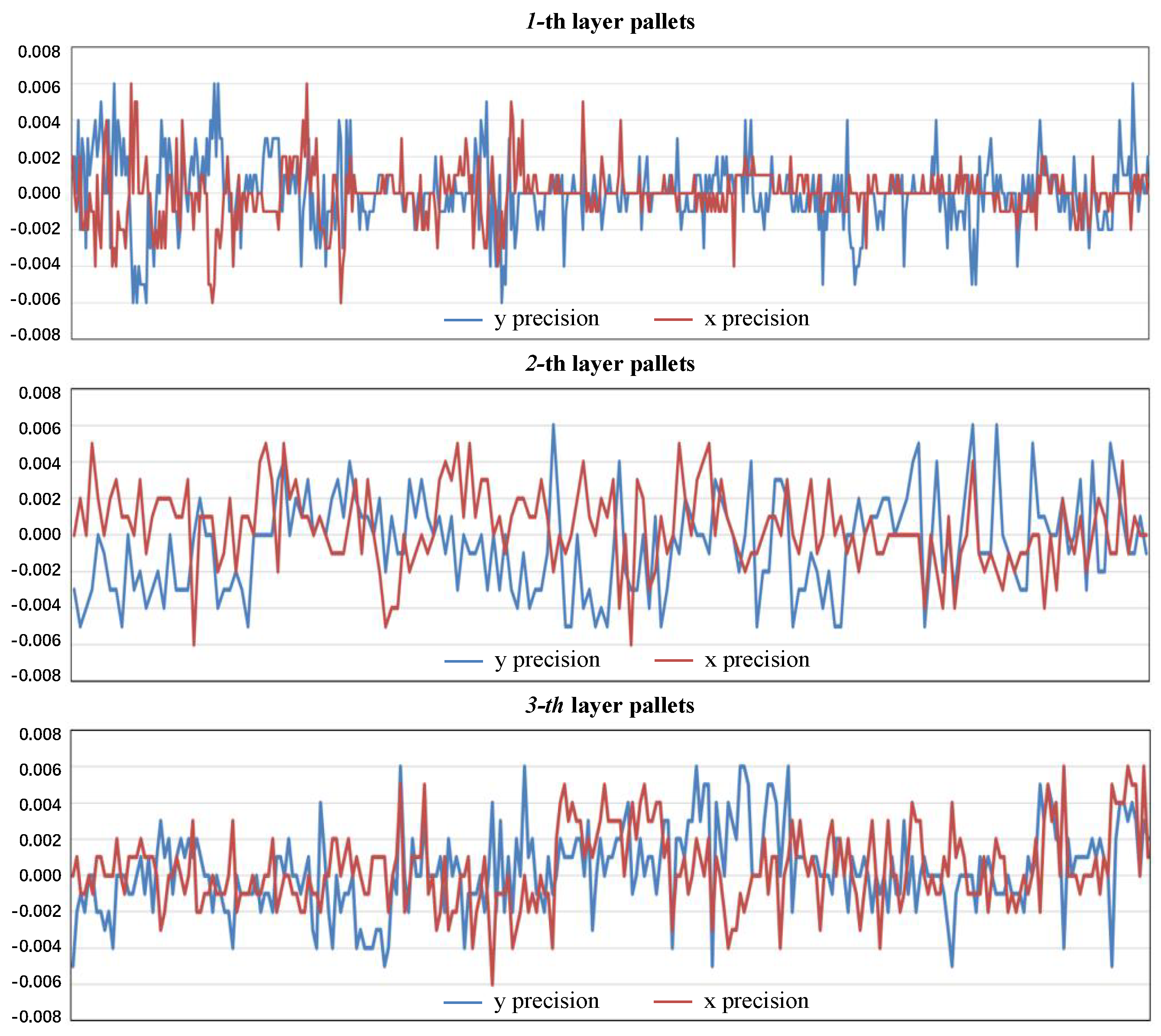 Sensors 22 08437 g010 Sensors 22 08437 g010