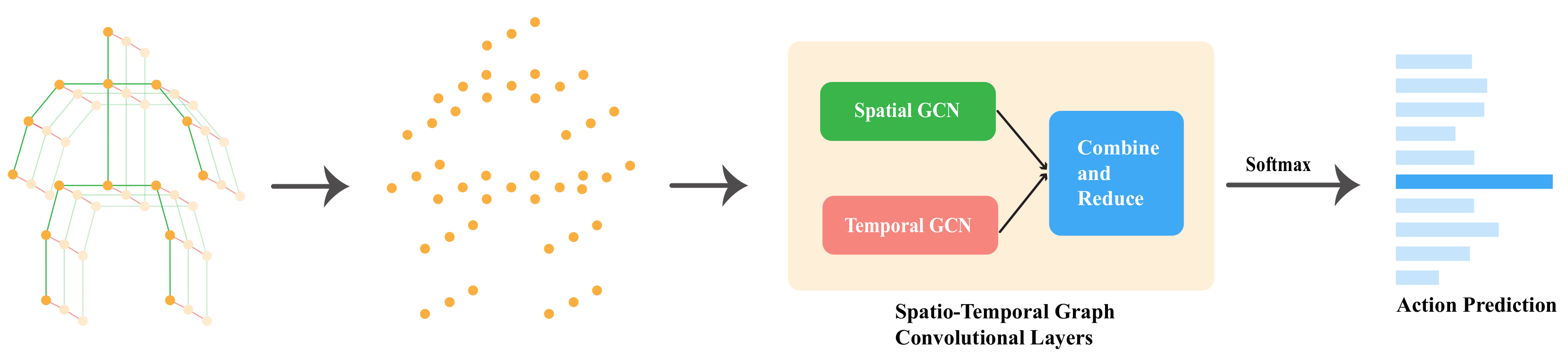 Sensors 22 08438 g002