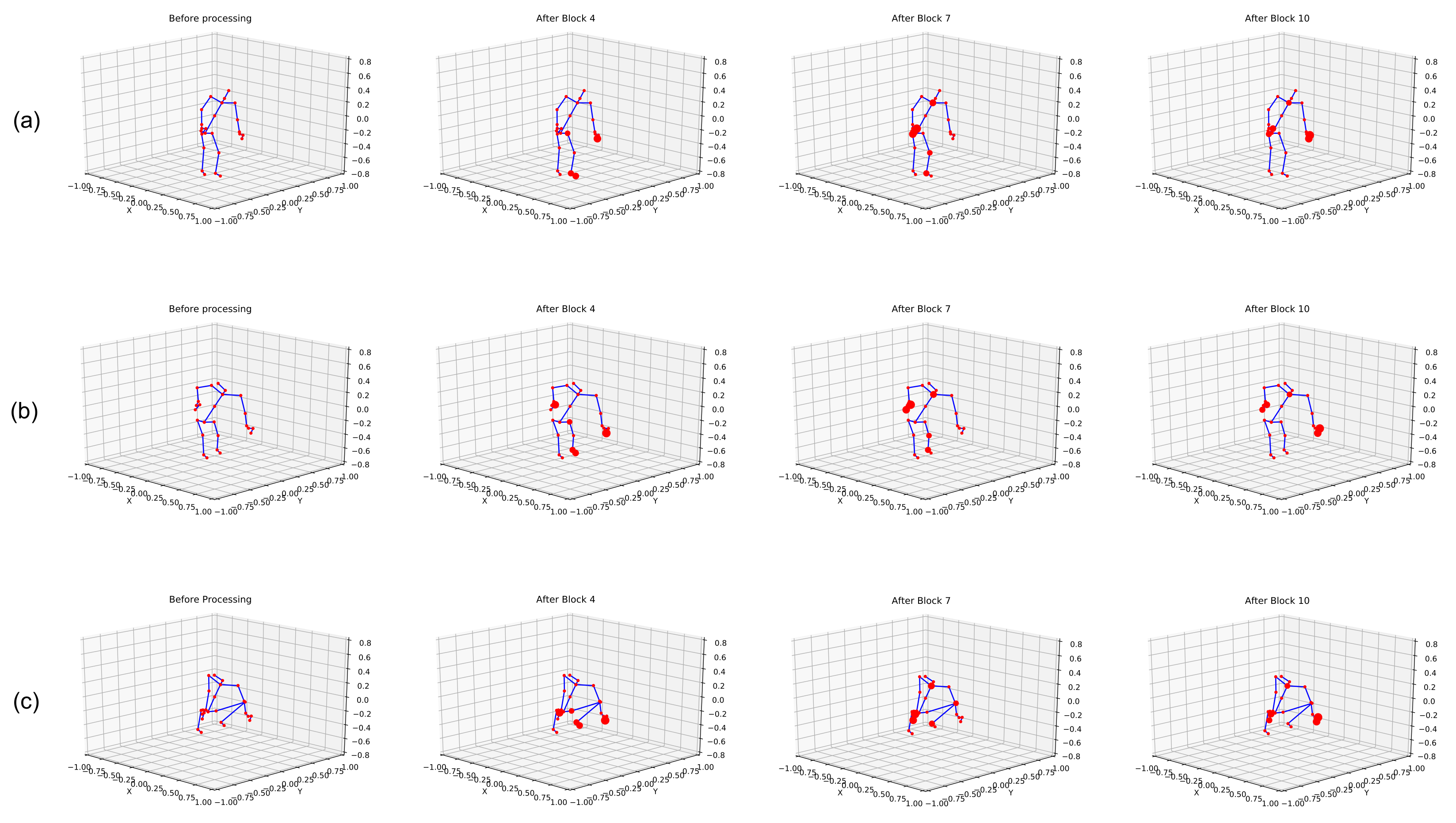 Sensors 22 08438 g007
