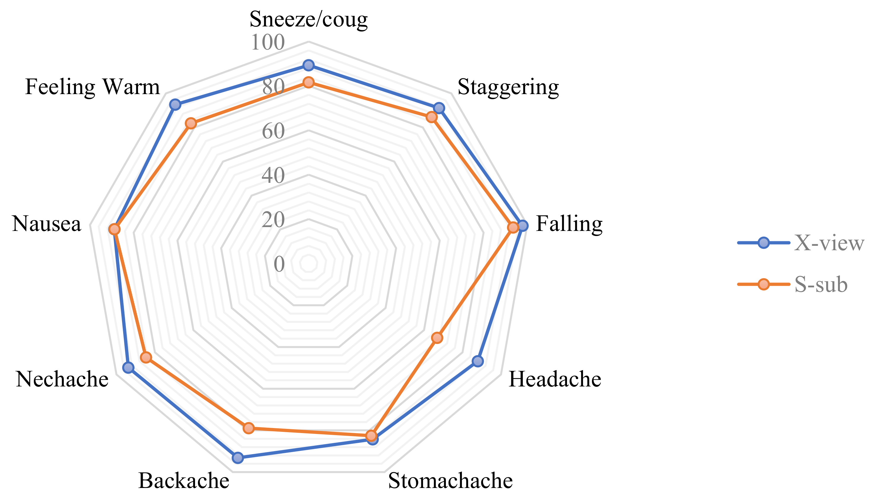Sensors 22 08438 g010