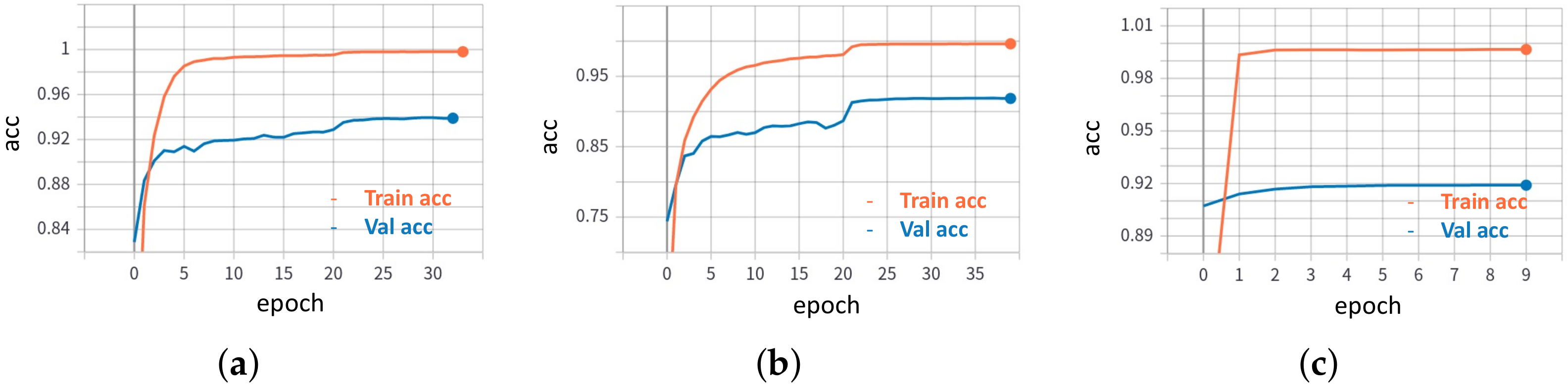Sensors 22 08439 g005