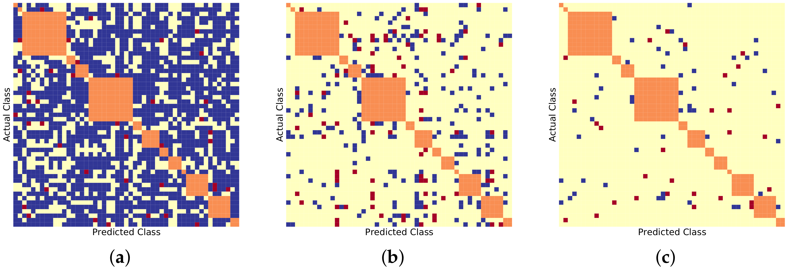 Sensors 22 08439 g007