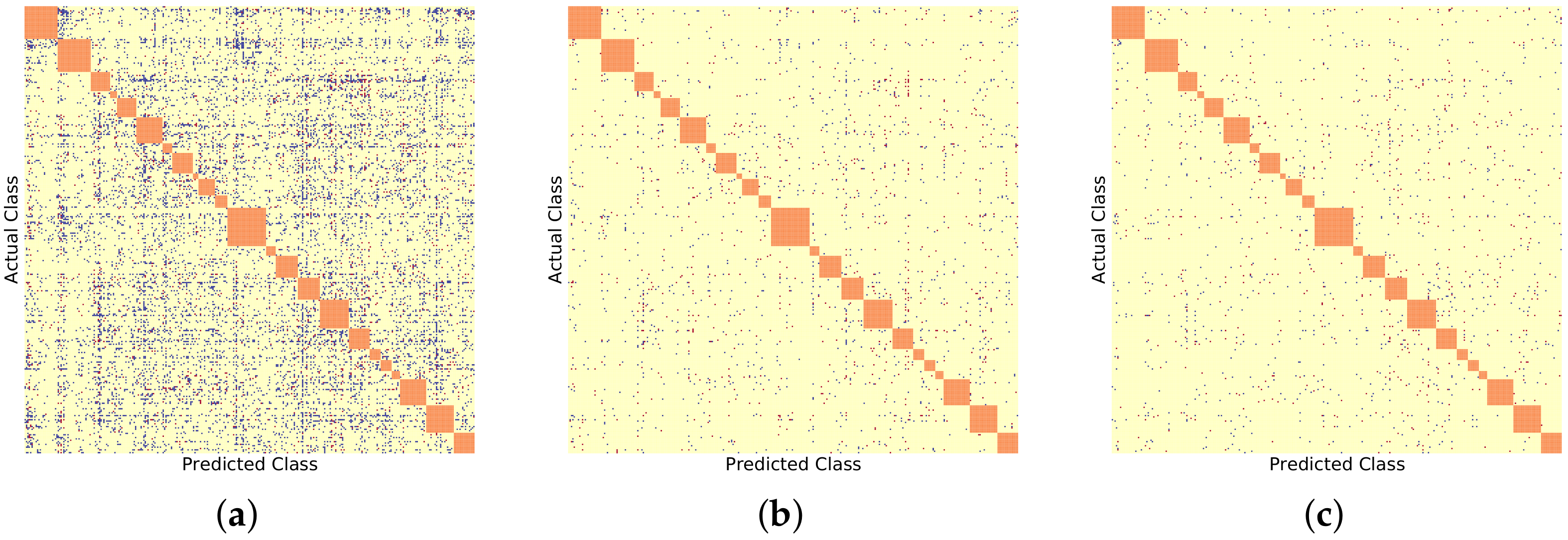 Sensors 22 08439 g010