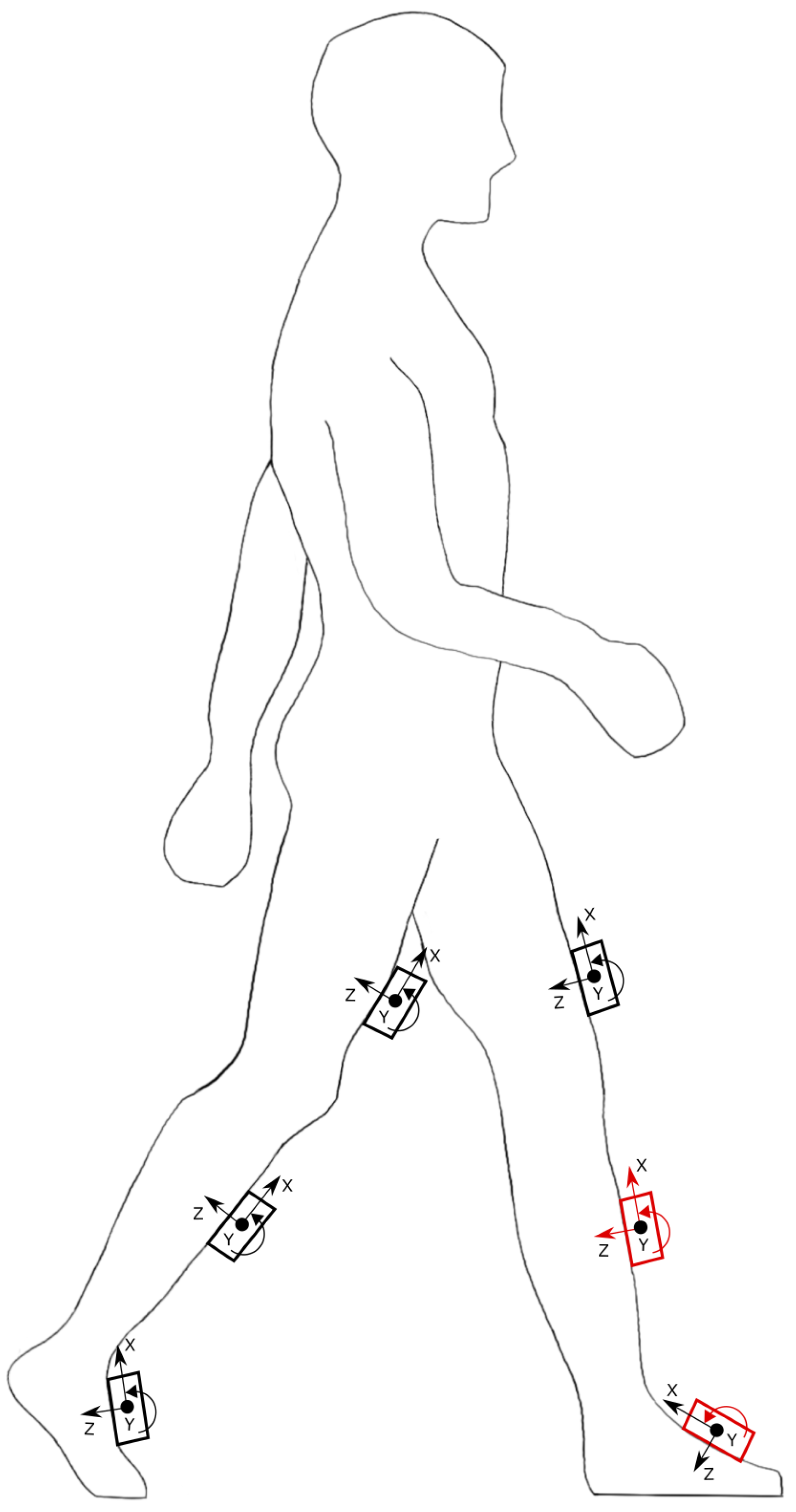 Sensors 22 08441 g001