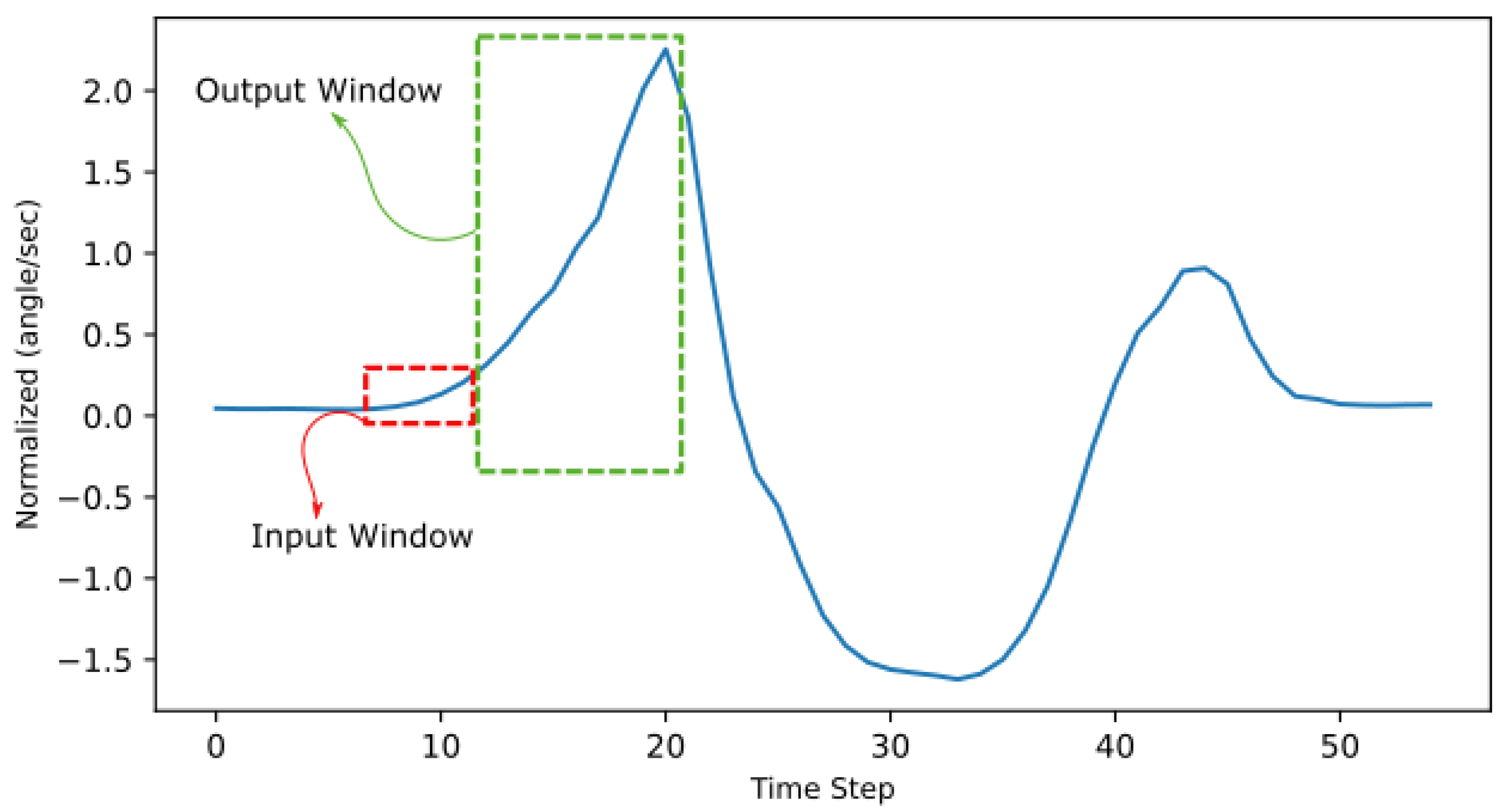 Sensors 22 08441 g003