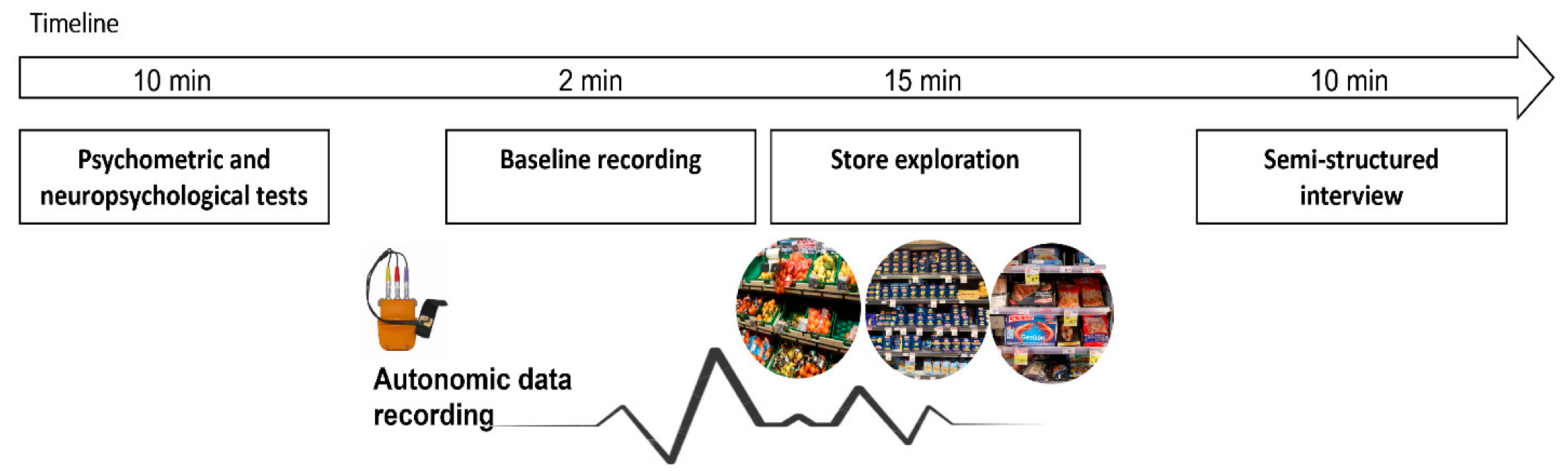Sensors 22 08442 g001
