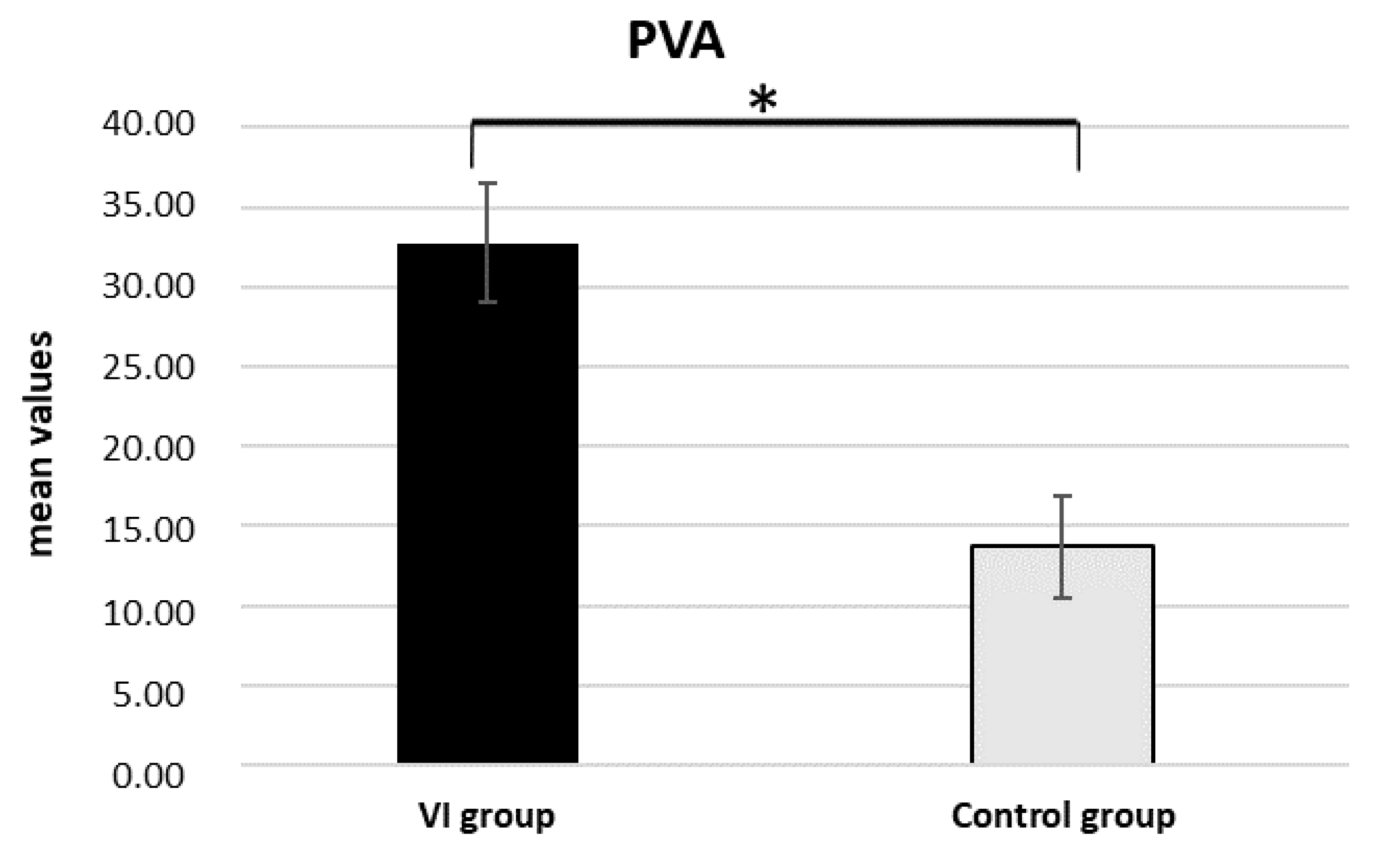 Sensors 22 08442 g002