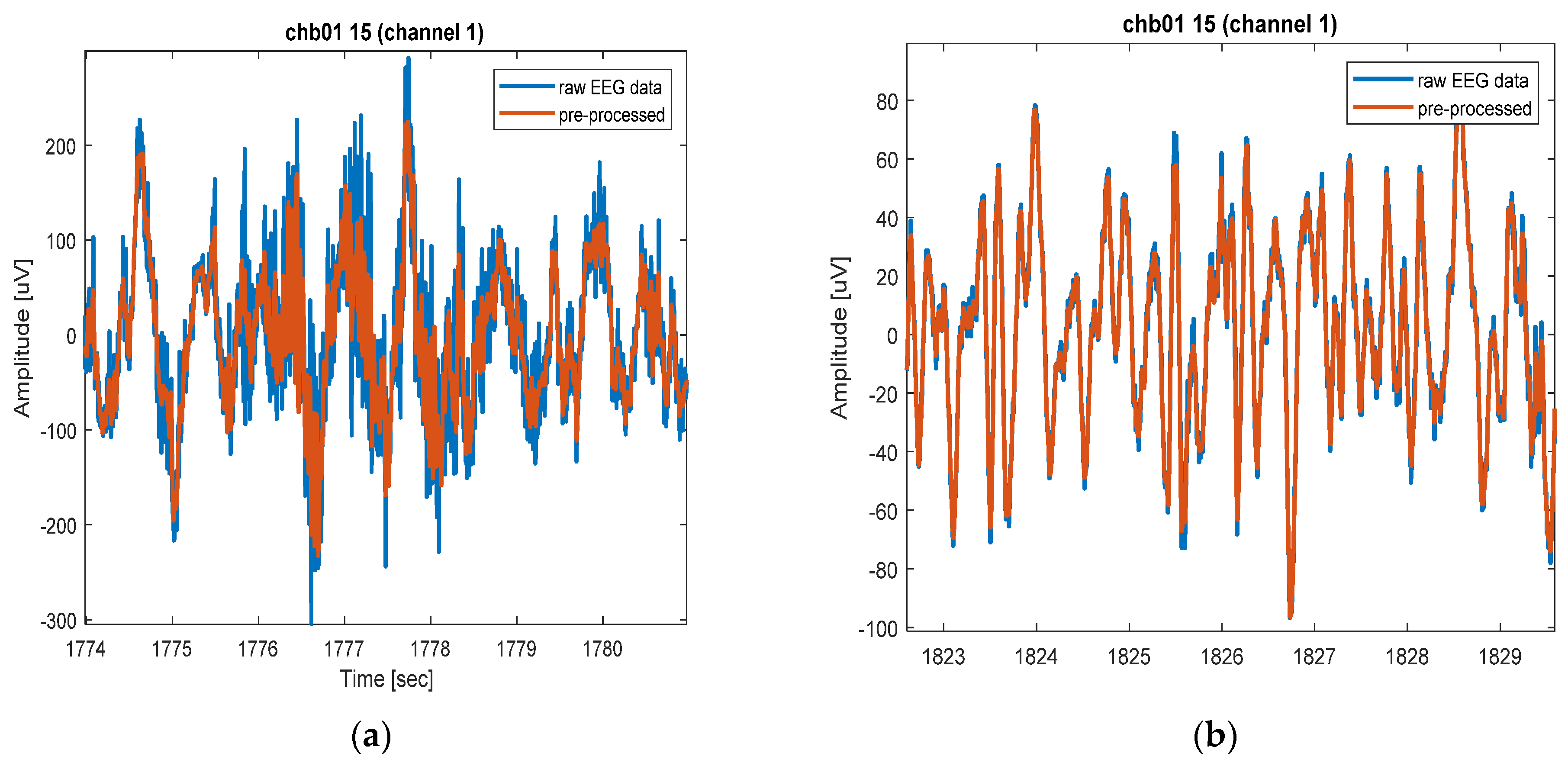 Sensors 22 08444 g003 Sensors 22 08444 g003