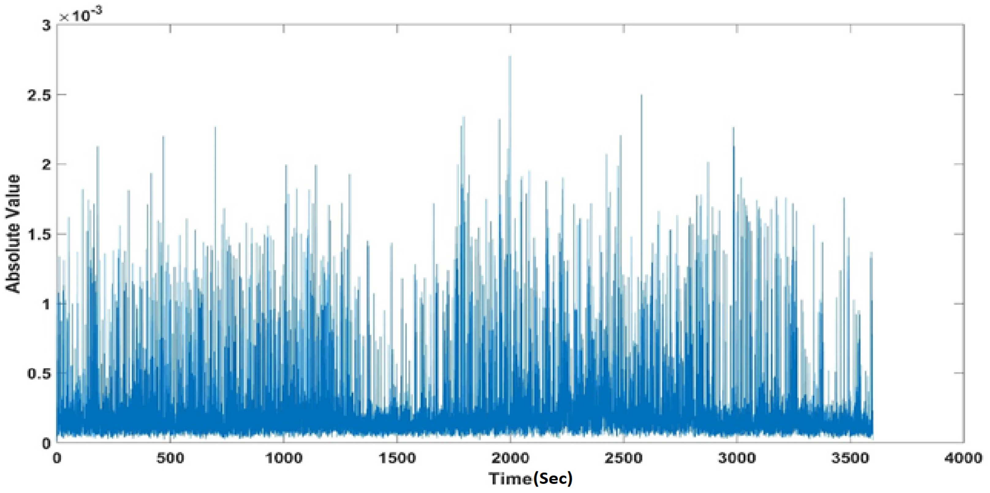 Sensors 22 08444 g004 Sensors 22 08444 g004