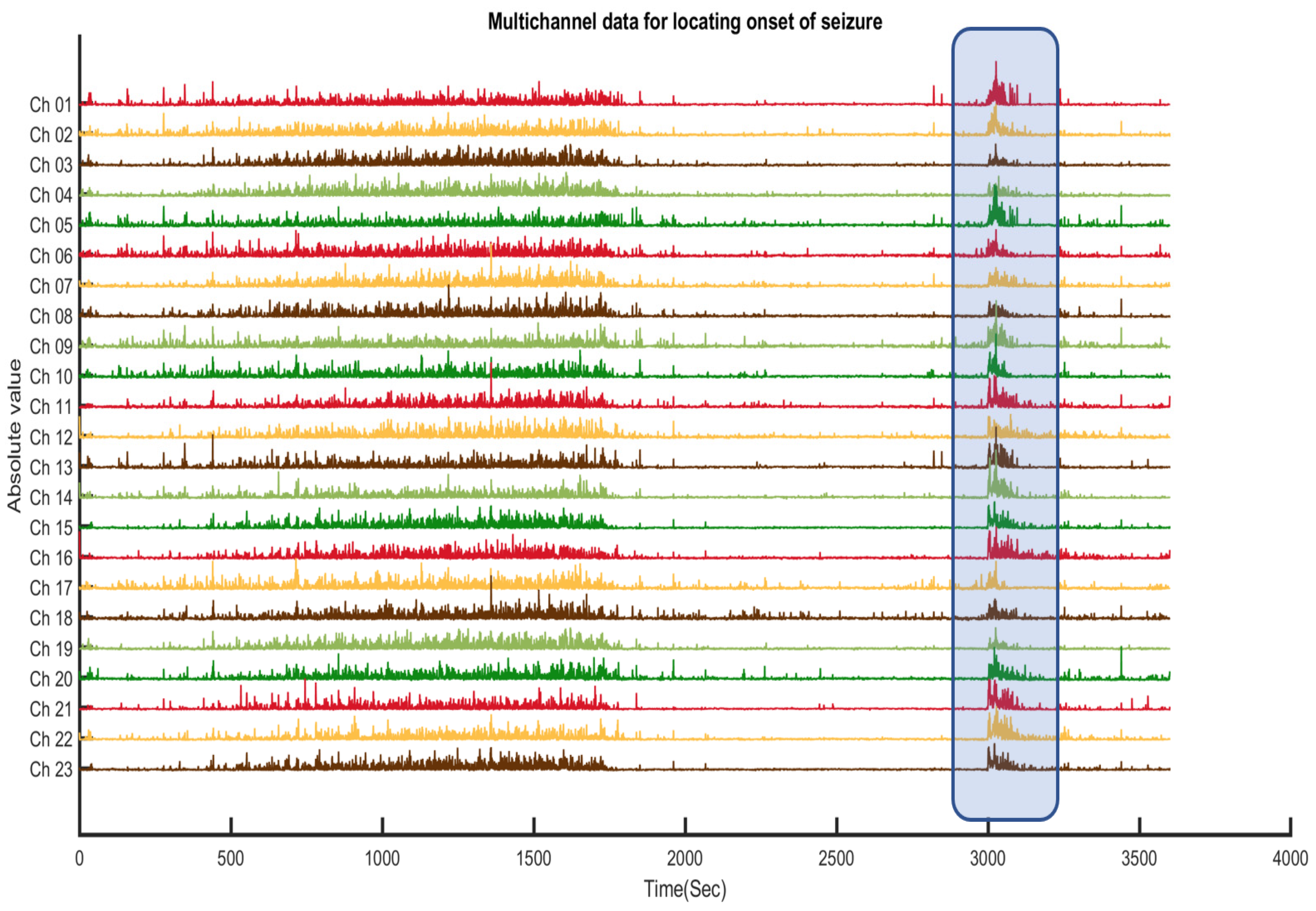 Sensors 22 08444 g007 Sensors 22 08444 g007