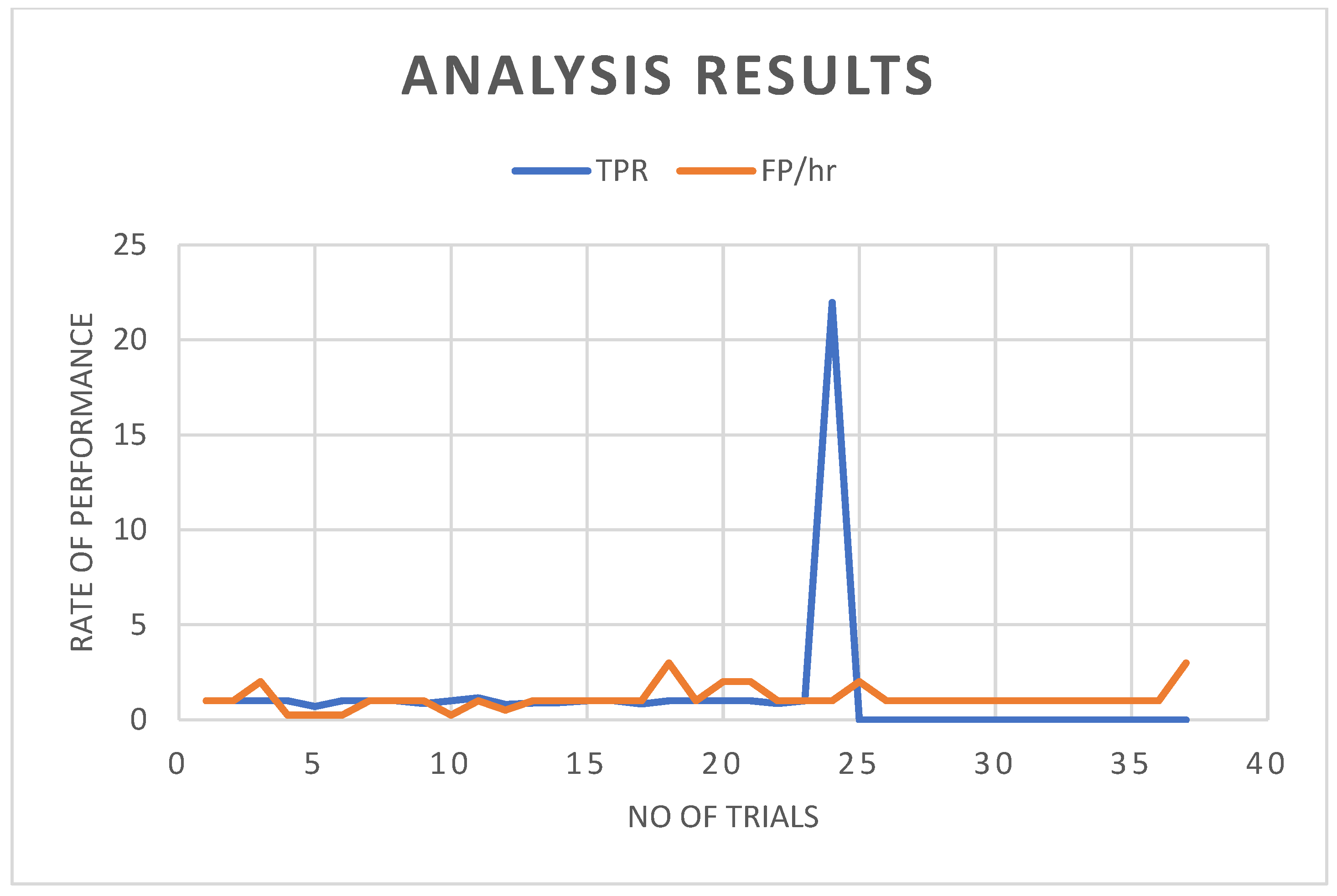 Sensors 22 08444 g009 Sensors 22 08444 g009