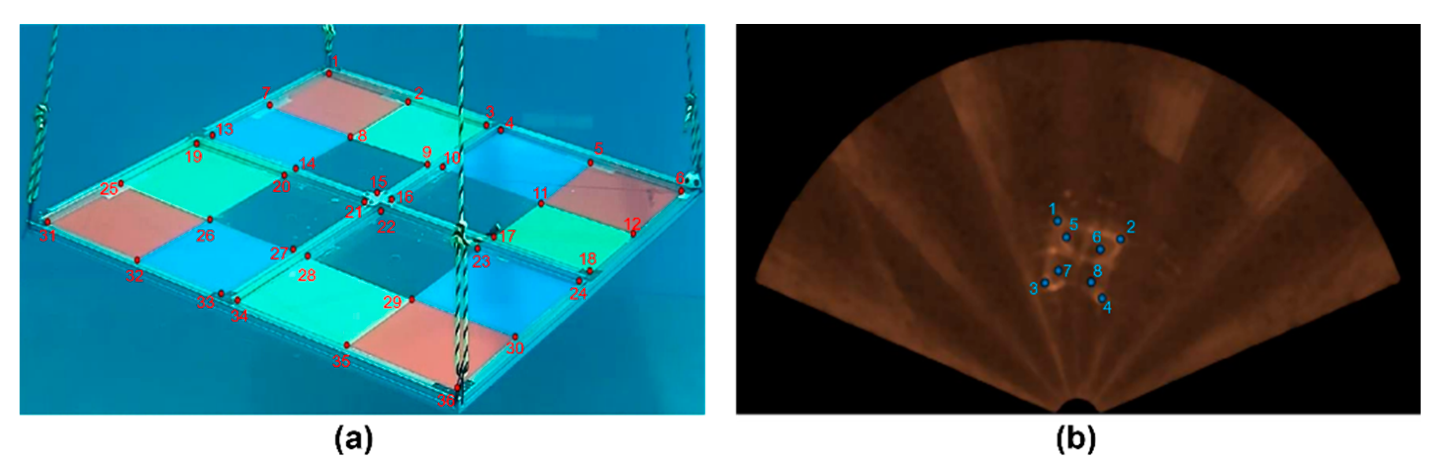 Sensors 22 08445 g008