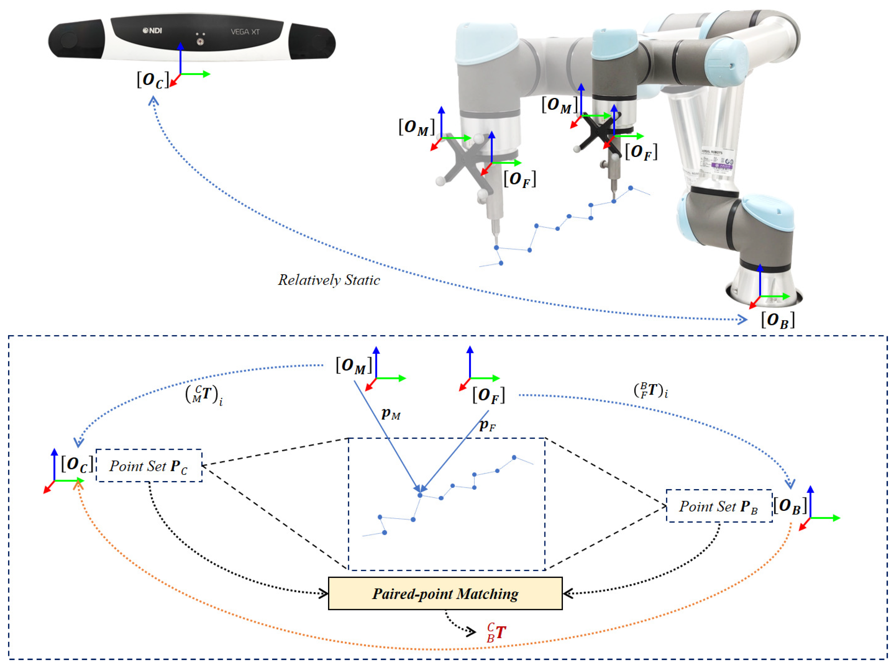 Sensors 22 08446 g003 Sensors 22 08446 g003